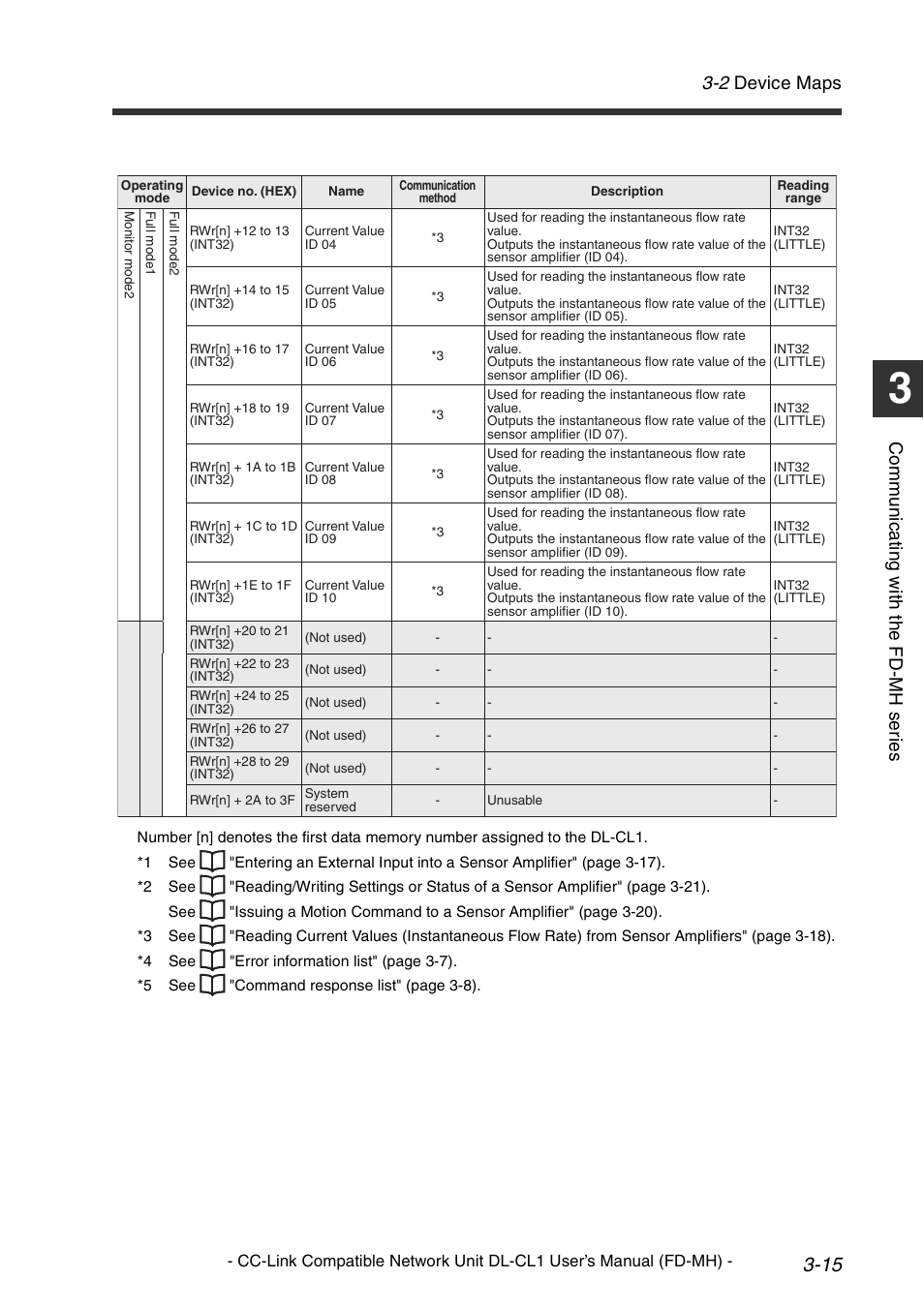 2 device maps, Co mm u ni c a ting w ith t he fd -m h s er ie s | KEYENCE DL-CL1 User Manual | Page 43 / 72