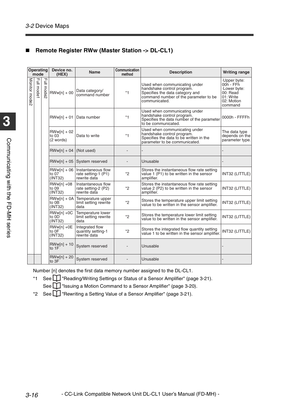 2 device maps, Co mm u ni c a ting w ith t he fd -m h s er ie s, Remote register rww (master station -> dl-cl1) | KEYENCE DL-CL1 User Manual | Page 44 / 72