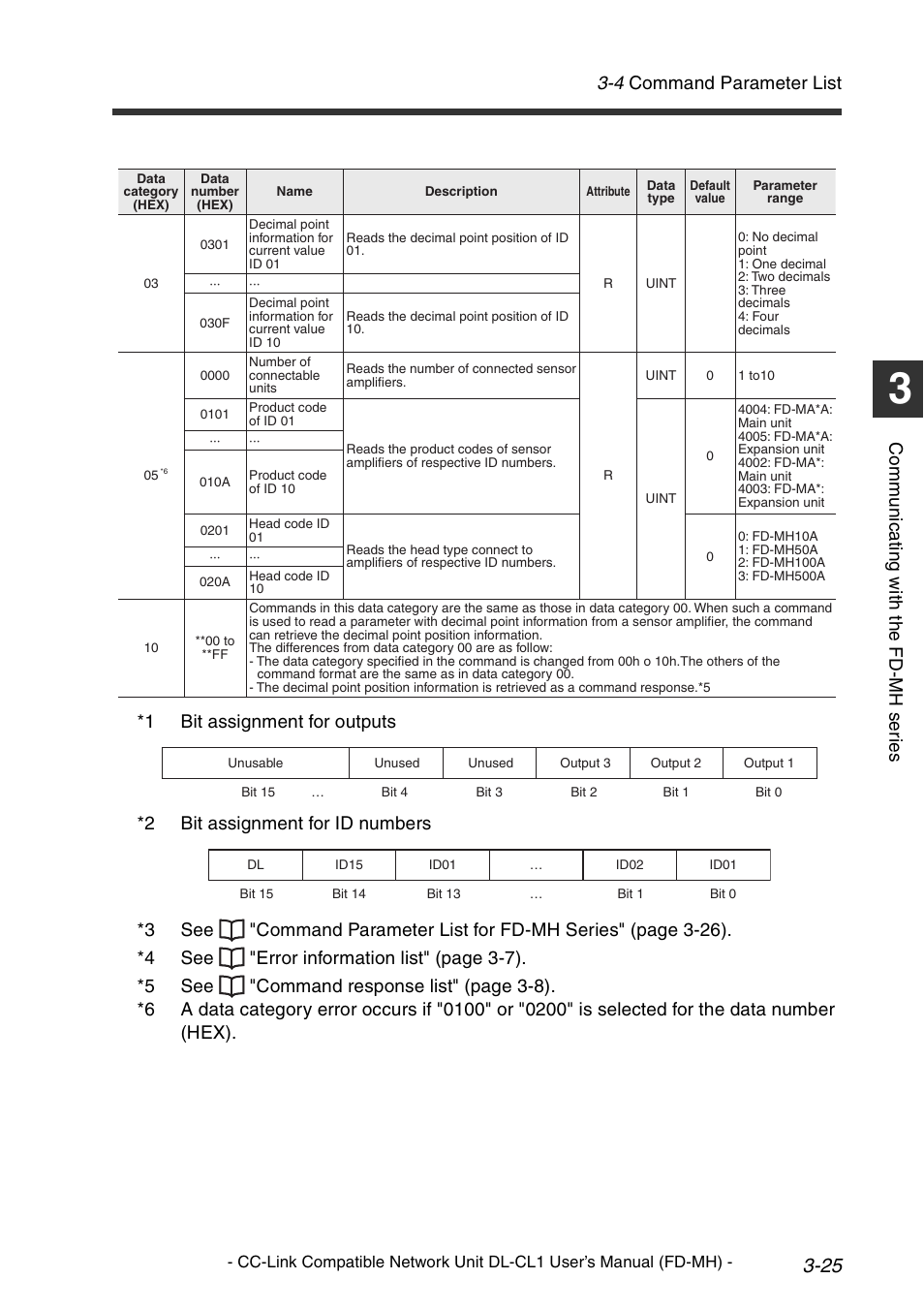 4 command parameter list, Co mm u ni c a ting w ith t he fd -m h s er ie s | KEYENCE DL-CL1 User Manual | Page 53 / 72