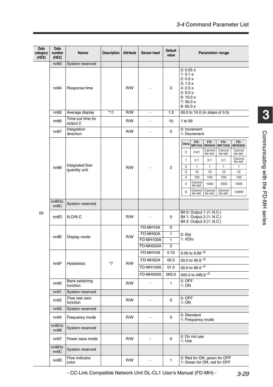 4 command parameter list, Co mm u ni c a ting w ith t he fd -m h s er ie s | KEYENCE DL-CL1 User Manual | Page 57 / 72