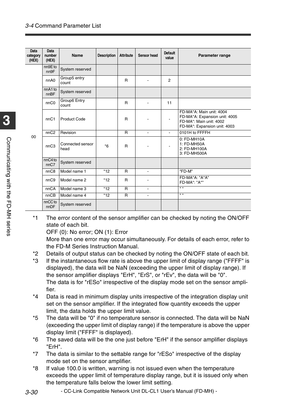 4 command parameter list, Co mm u ni c a ting w ith t he fd -m h s er ie s | KEYENCE DL-CL1 User Manual | Page 58 / 72