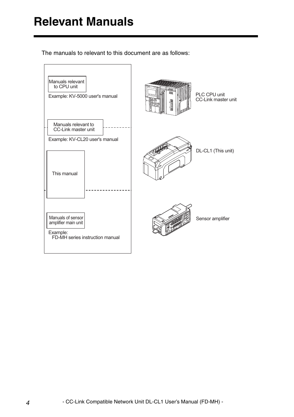 Relevant manuals | KEYENCE DL-CL1 User Manual | Page 6 / 72