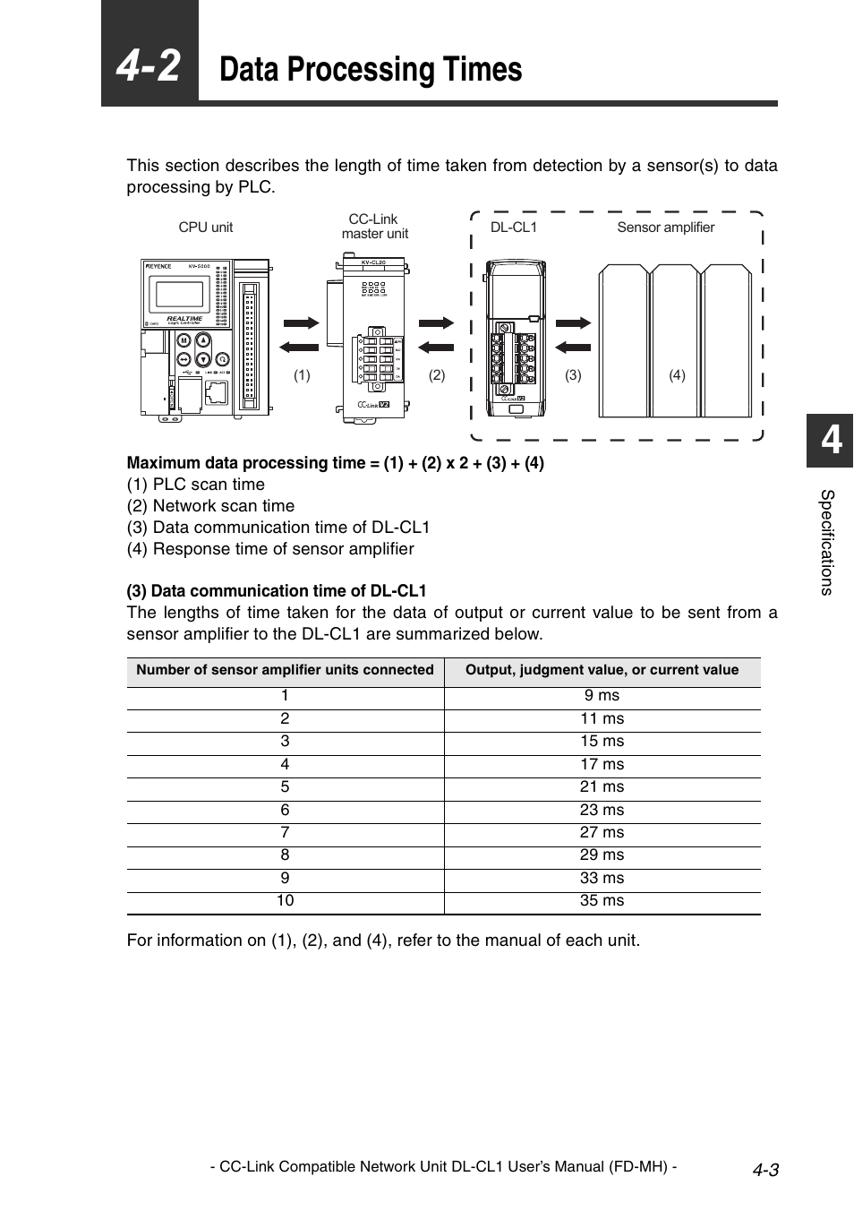 2 data processing times, Data processing times -3, Data processing times | KEYENCE DL-CL1 User Manual | Page 63 / 72