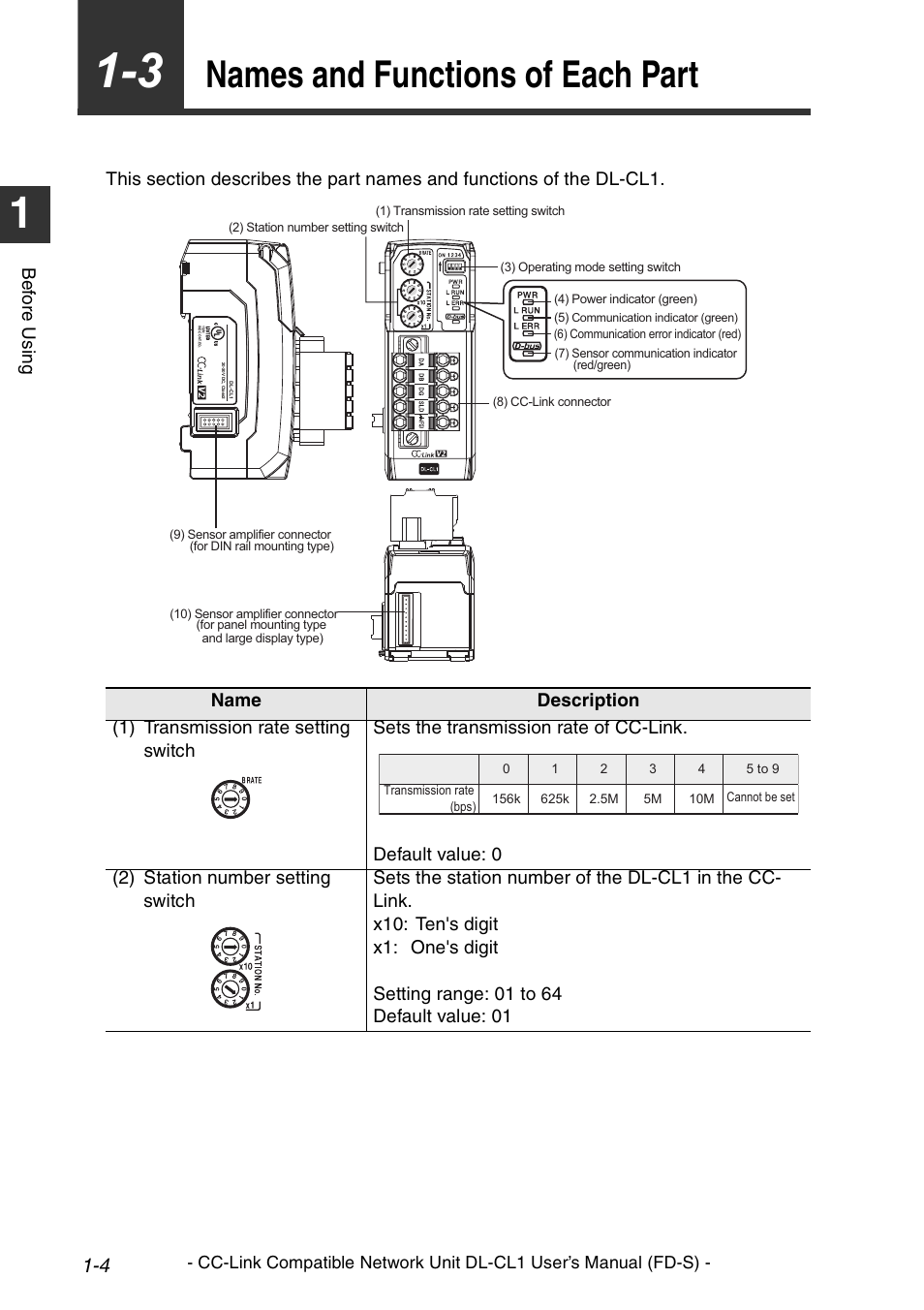 3 names and functions of each part, Names and functions of each part -4, Names and functions of each part | KEYENCE DL-CL1 User Manual | Page 14 / 74