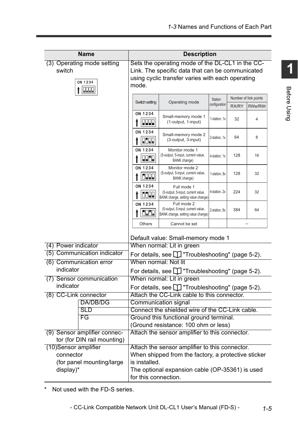 KEYENCE DL-CL1 User Manual | Page 15 / 74