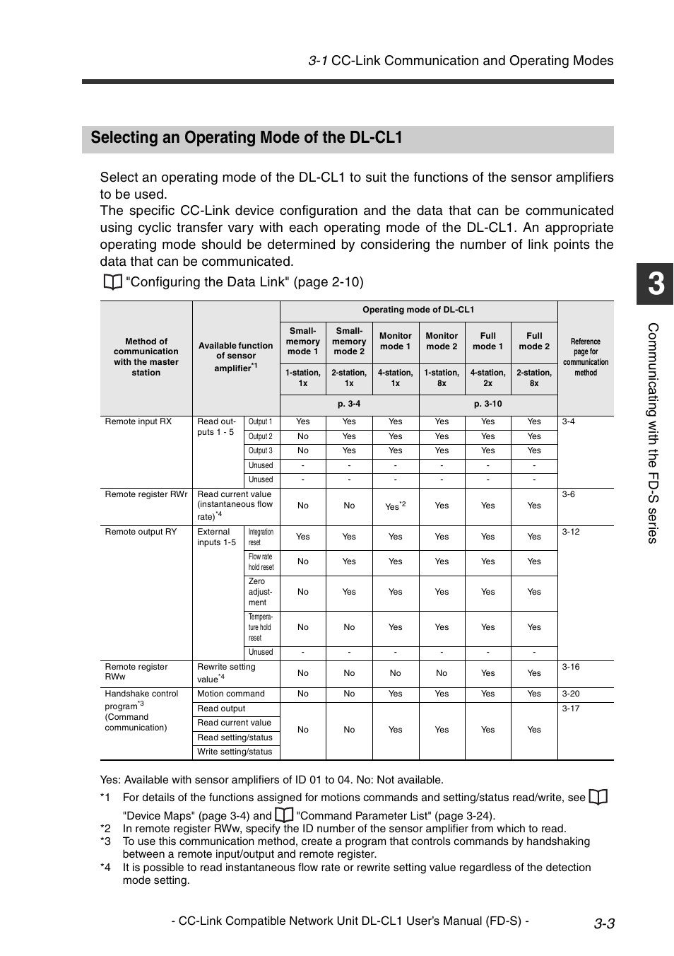Selecting an operating mode of the dl-cl1, Selecting an operating mode of the dl-cl1 -3, 1 cc-link communication and operating modes | Co mm u ni c a ting w ith t he fd -s s er ie s | KEYENCE DL-CL1 User Manual | Page 31 / 74