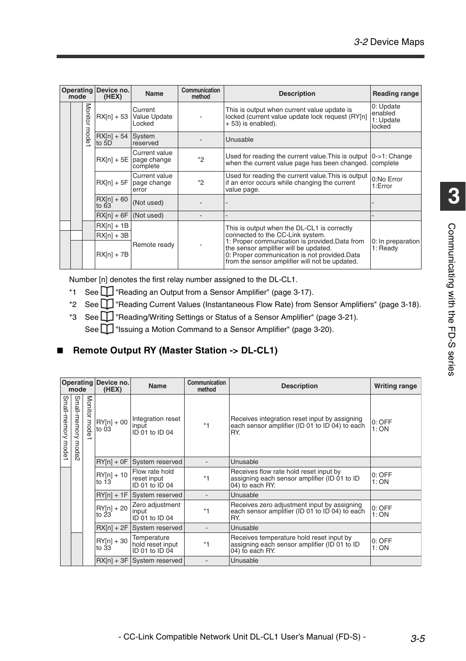 2 device maps, Co mm u ni c a ting w ith t he fd -s s er ie s, Remote output ry (master station -> dl-cl1) | KEYENCE DL-CL1 User Manual | Page 33 / 74