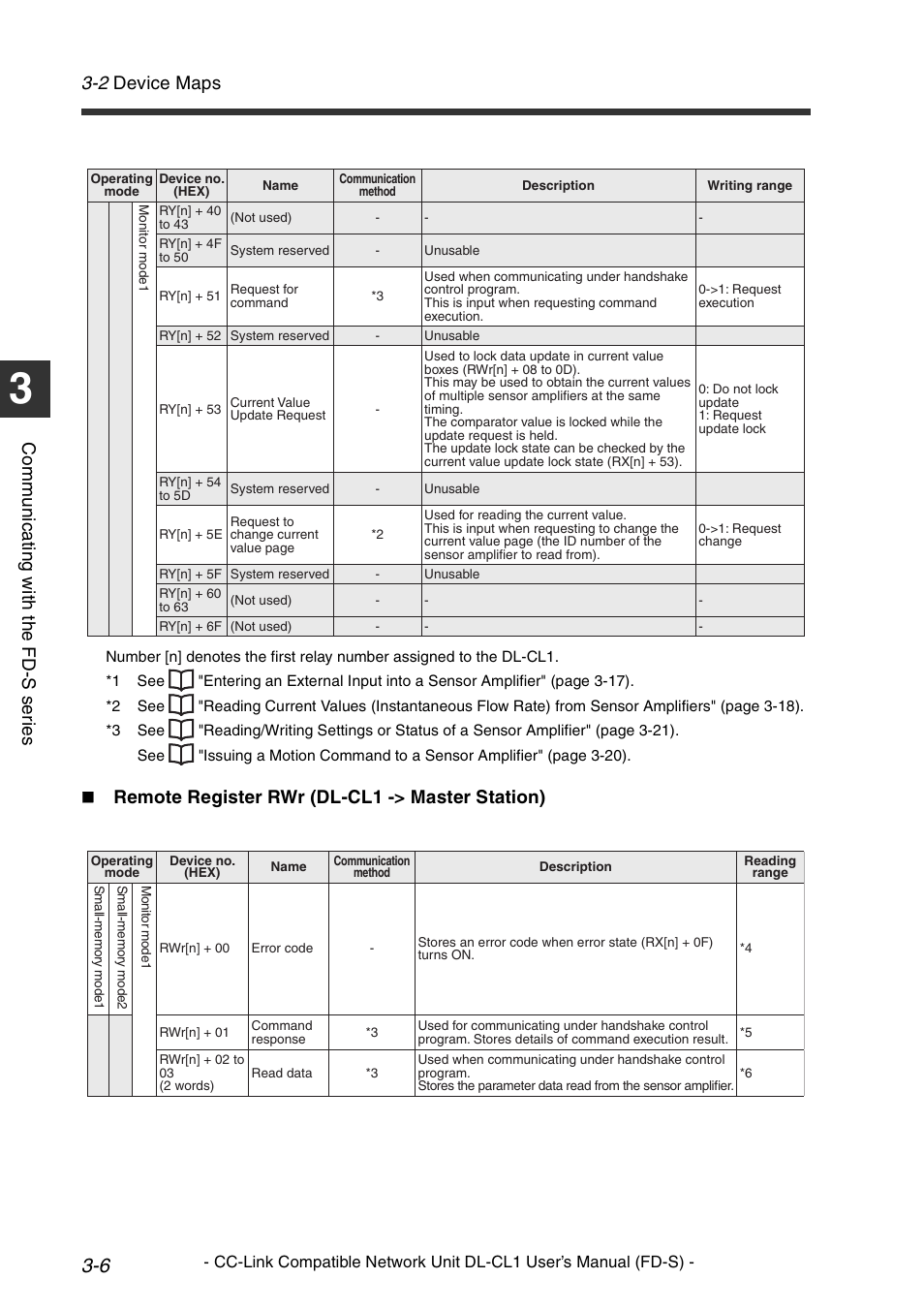 2 device maps, Co mm u ni c a ting w ith t he fd -s s er ie s, Remote register rwr (dl-cl1 -> master station) | KEYENCE DL-CL1 User Manual | Page 34 / 74