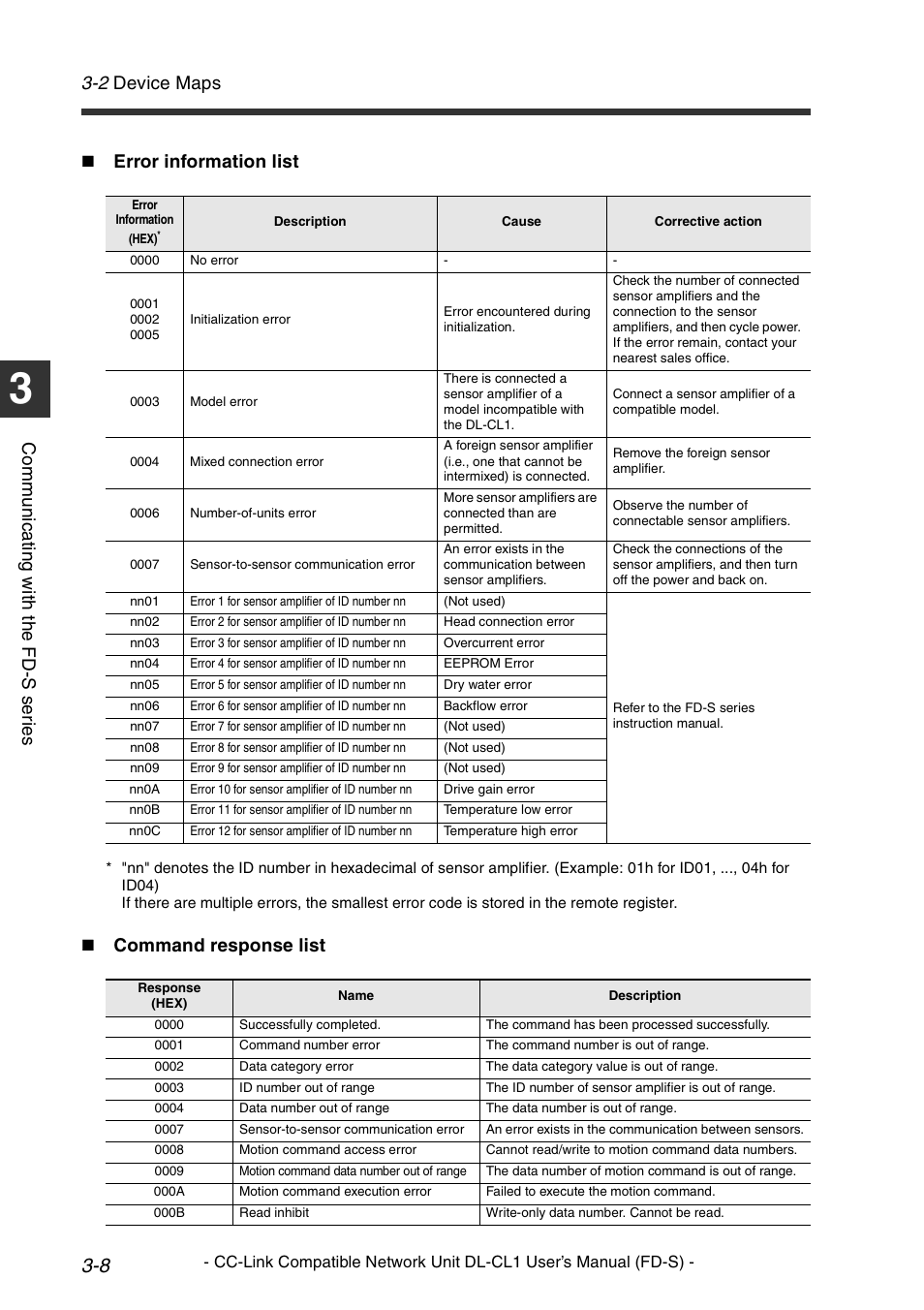 2 device maps, Co mm u ni c a ting w ith t he fd -s s er ie s, Error information list | Command response list | KEYENCE DL-CL1 User Manual | Page 36 / 74