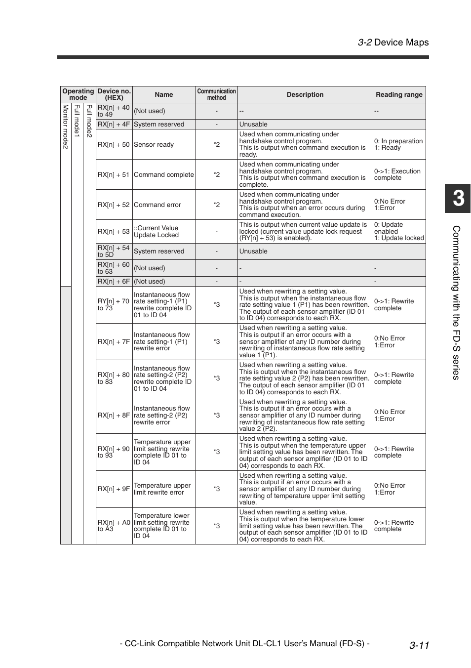 2 device maps, Co mm u ni c a ting w ith t he fd -s s er ie s | KEYENCE DL-CL1 User Manual | Page 39 / 74