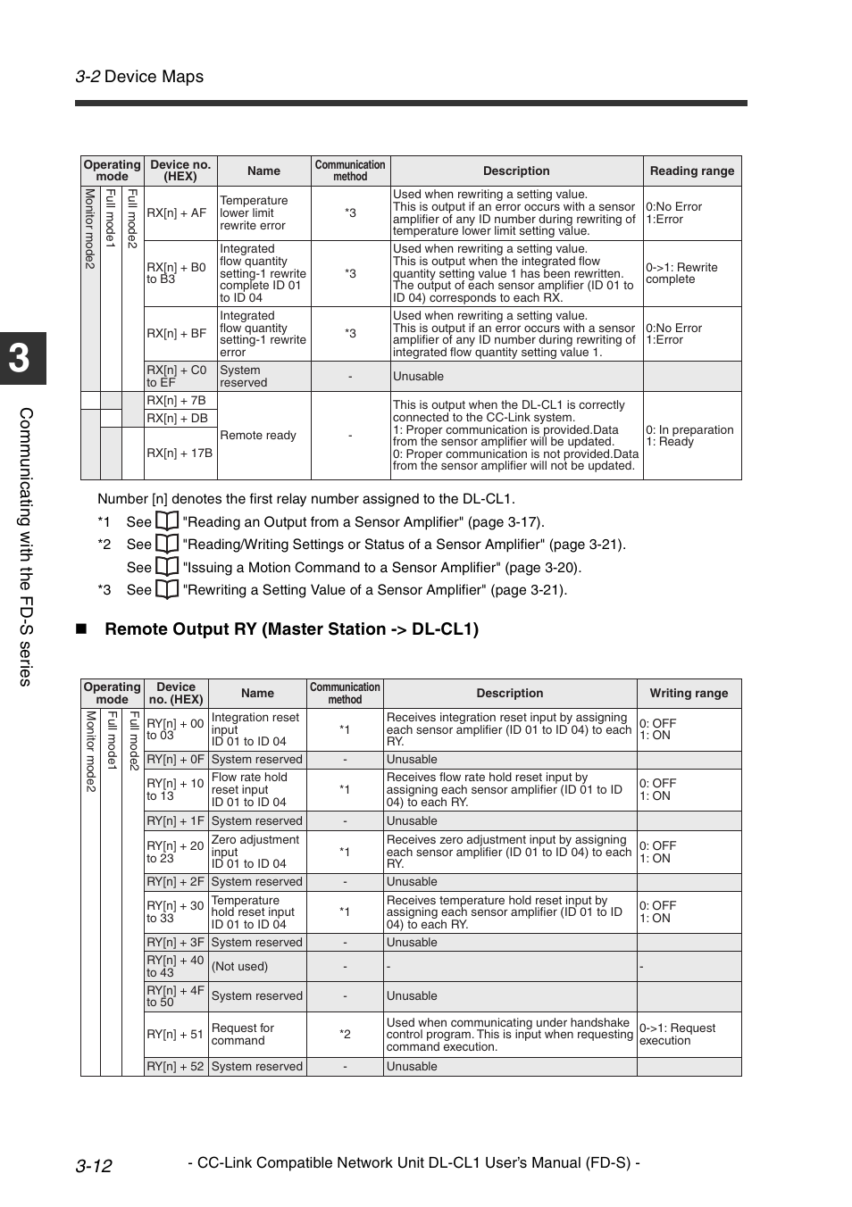 2 device maps, Co mm u ni c a ting w ith t he fd -s s er ie s, Remote output ry (master station -> dl-cl1) | KEYENCE DL-CL1 User Manual | Page 40 / 74
