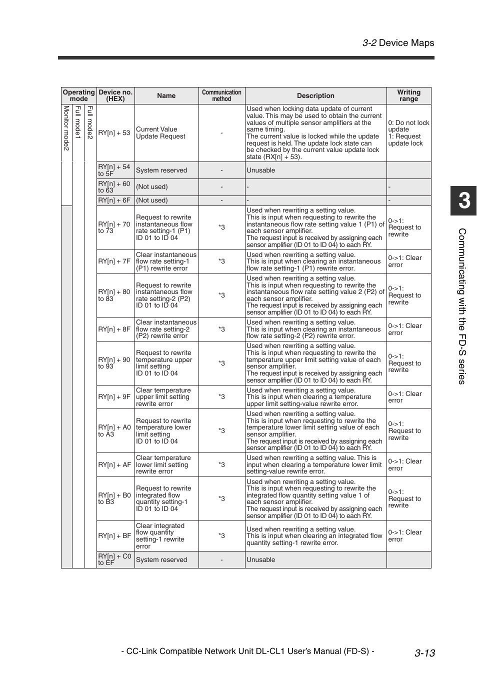 2 device maps, Co mm u ni c a ting w ith t he fd -s s er ie s | KEYENCE DL-CL1 User Manual | Page 41 / 74