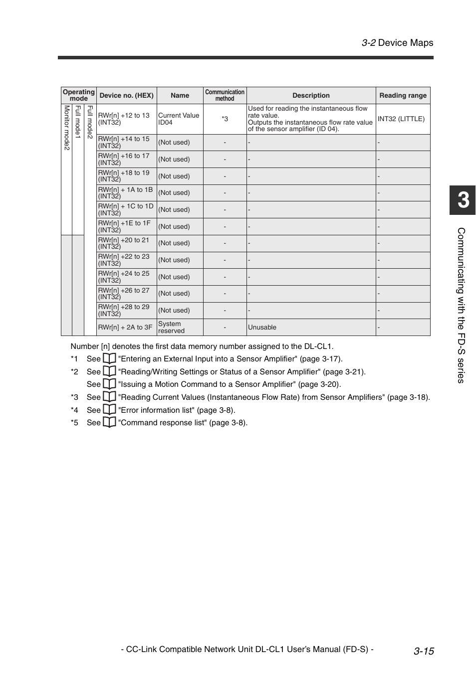 2 device maps, Co mm u ni c a ting w ith t he fd -s s er ie s | KEYENCE DL-CL1 User Manual | Page 43 / 74