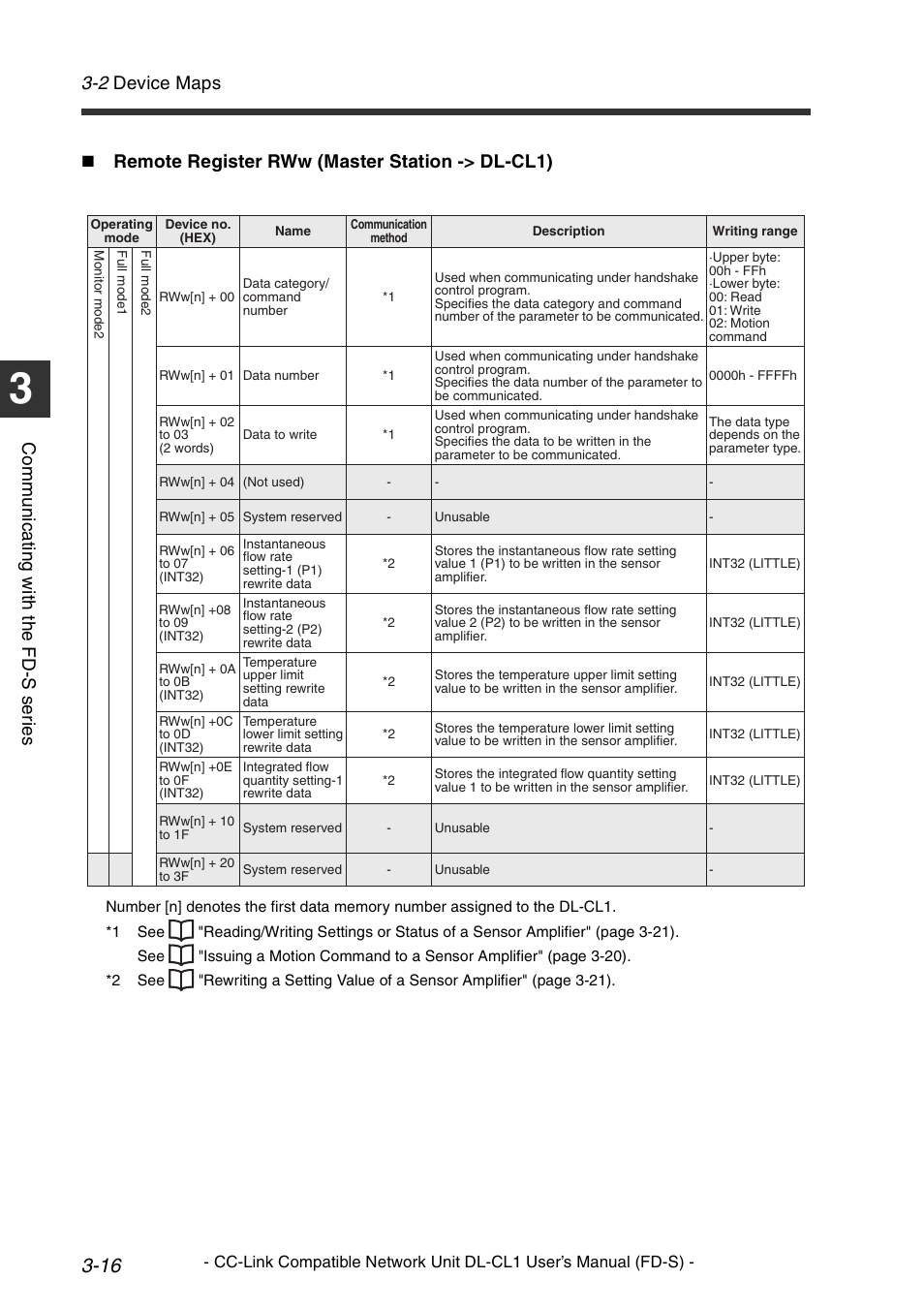 2 device maps, Co mm u ni c a ting w ith t he fd -s s er ie s, Remote register rww (master station -> dl-cl1) | KEYENCE DL-CL1 User Manual | Page 44 / 74