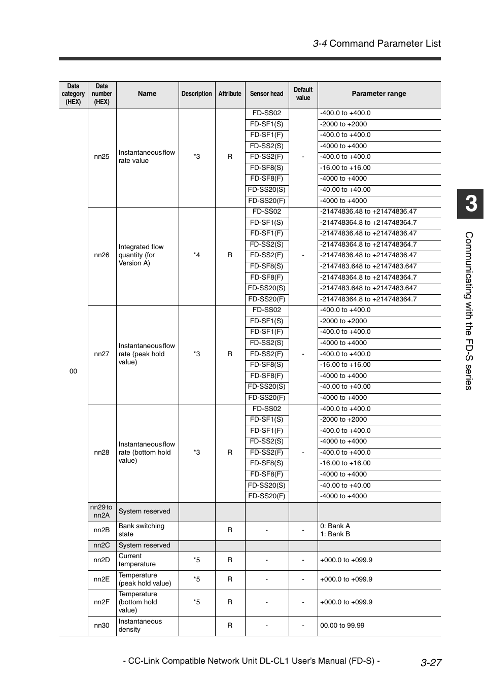 4 command parameter list, Co mm u ni c a ting w ith t he fd -s s er ie s | KEYENCE DL-CL1 User Manual | Page 55 / 74
