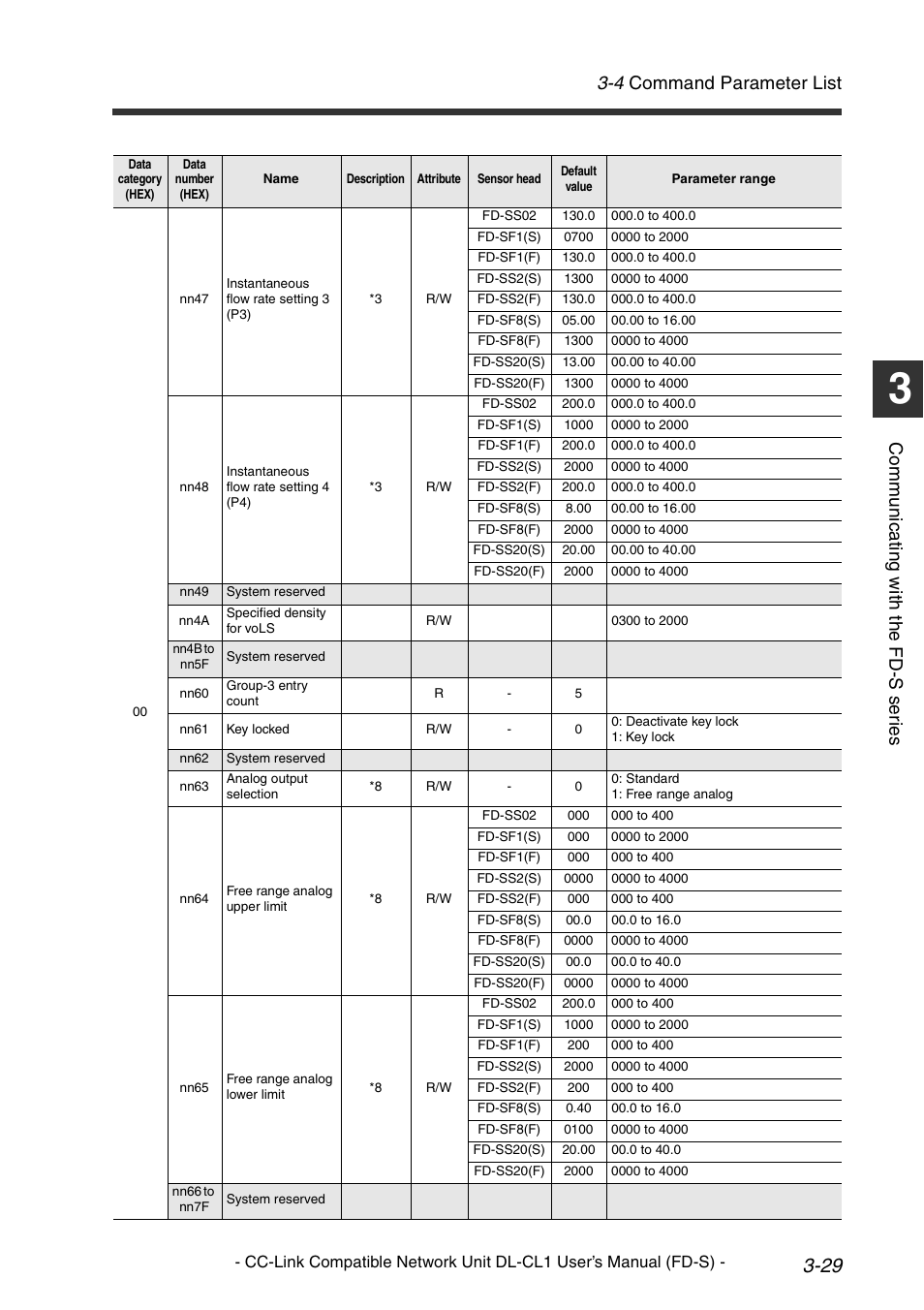 4 command parameter list, Co mm u ni c a ting w ith t he fd -s s er ie s | KEYENCE DL-CL1 User Manual | Page 57 / 74