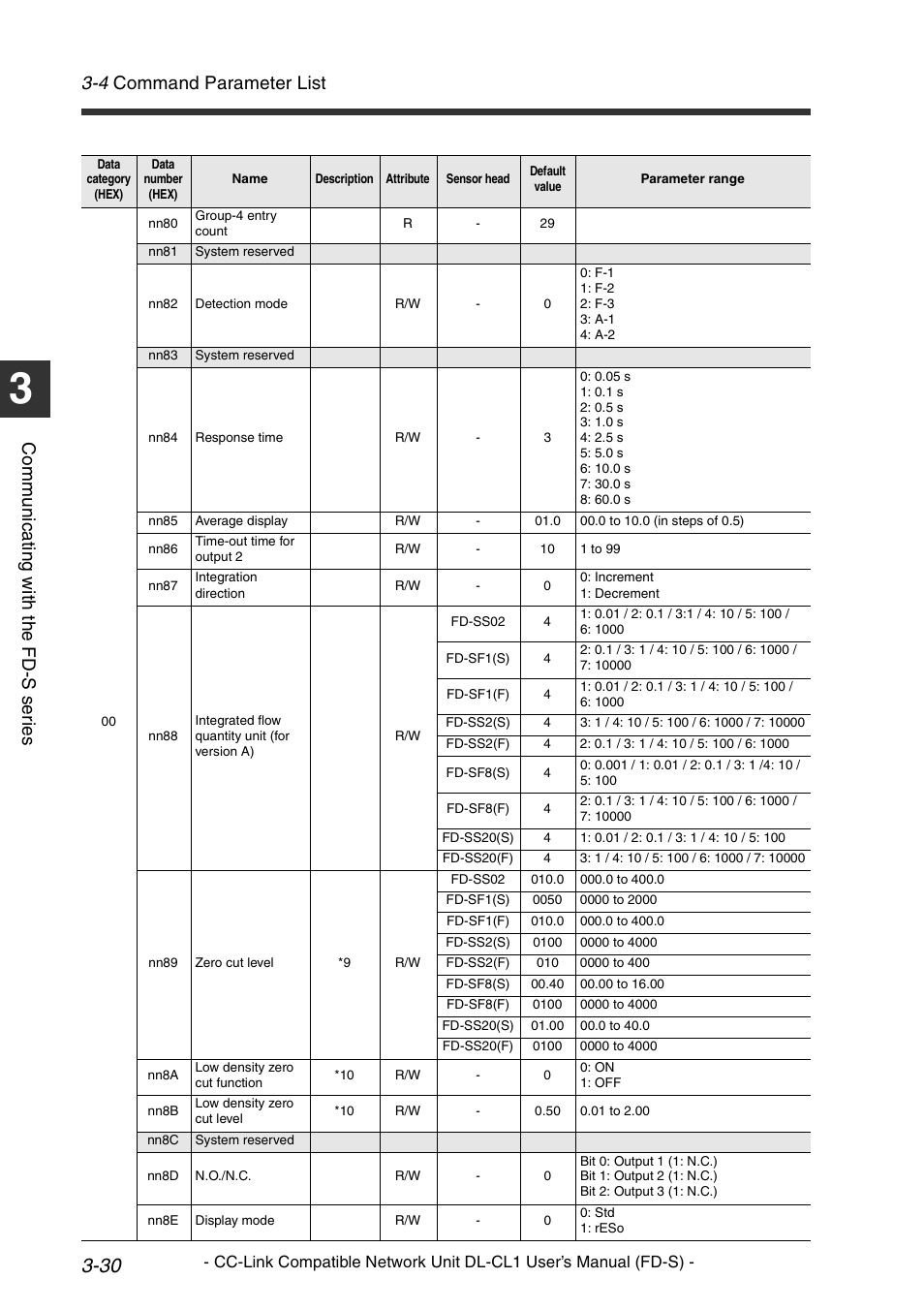 4 command parameter list, Co mm u ni c a ting w ith t he fd -s s er ie s | KEYENCE DL-CL1 User Manual | Page 58 / 74