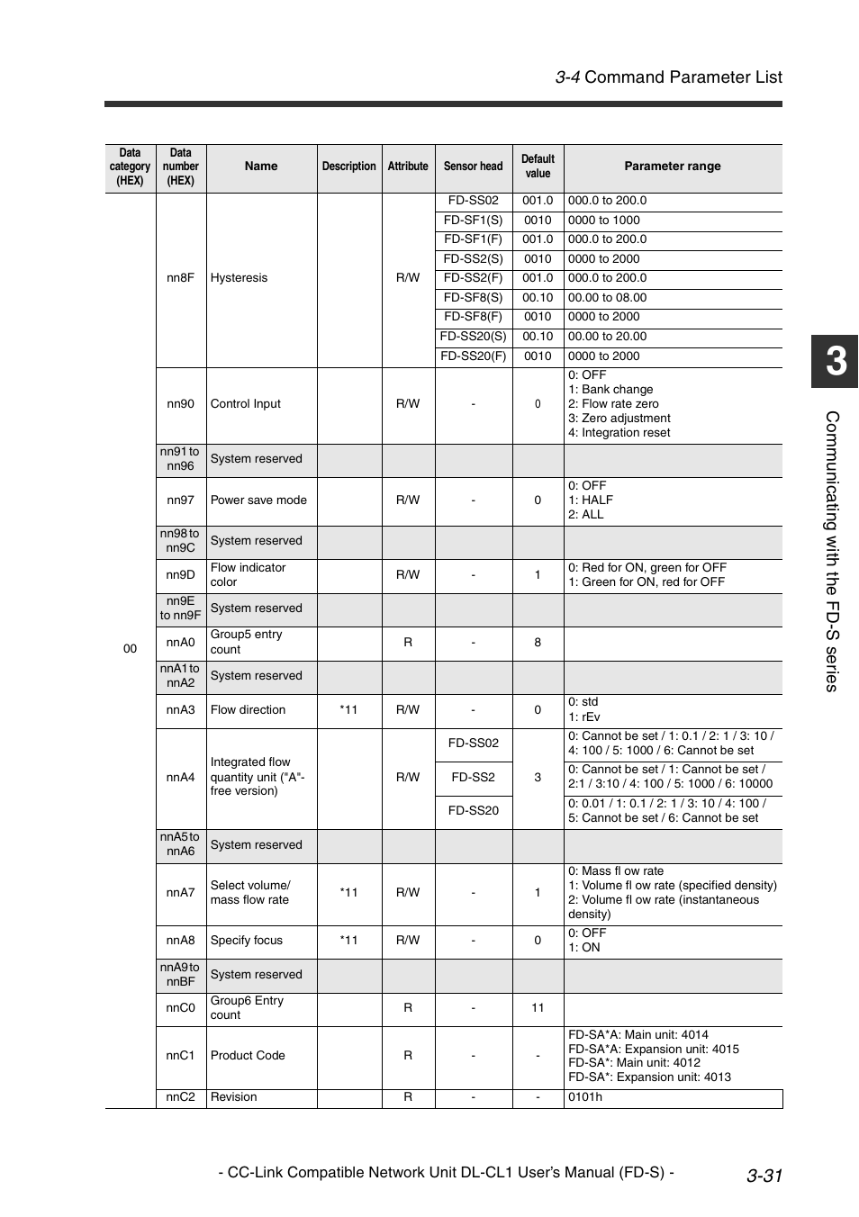 4 command parameter list, Co mm u ni c a ting w ith t he fd -s s er ie s | KEYENCE DL-CL1 User Manual | Page 59 / 74