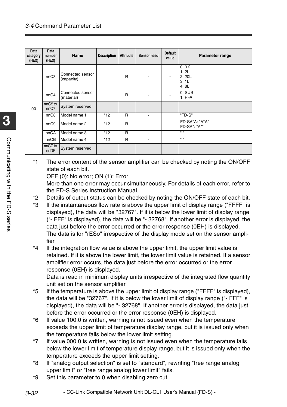 4 command parameter list, Co mm u ni c a ting w ith t he fd -s s er ie s | KEYENCE DL-CL1 User Manual | Page 60 / 74