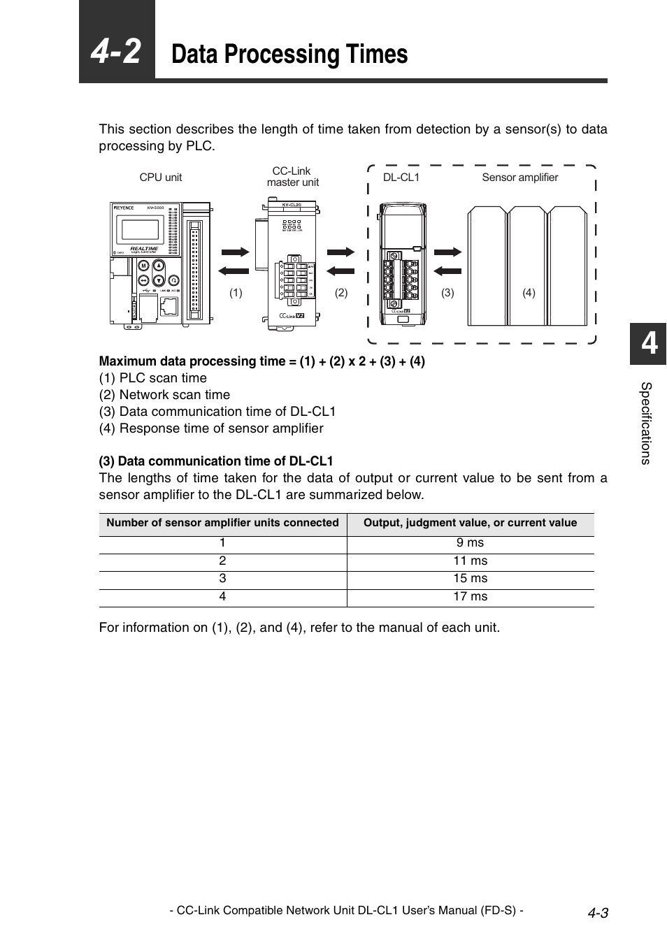 2 data processing times, Data processing times -3, Data processing times | KEYENCE DL-CL1 User Manual | Page 65 / 74