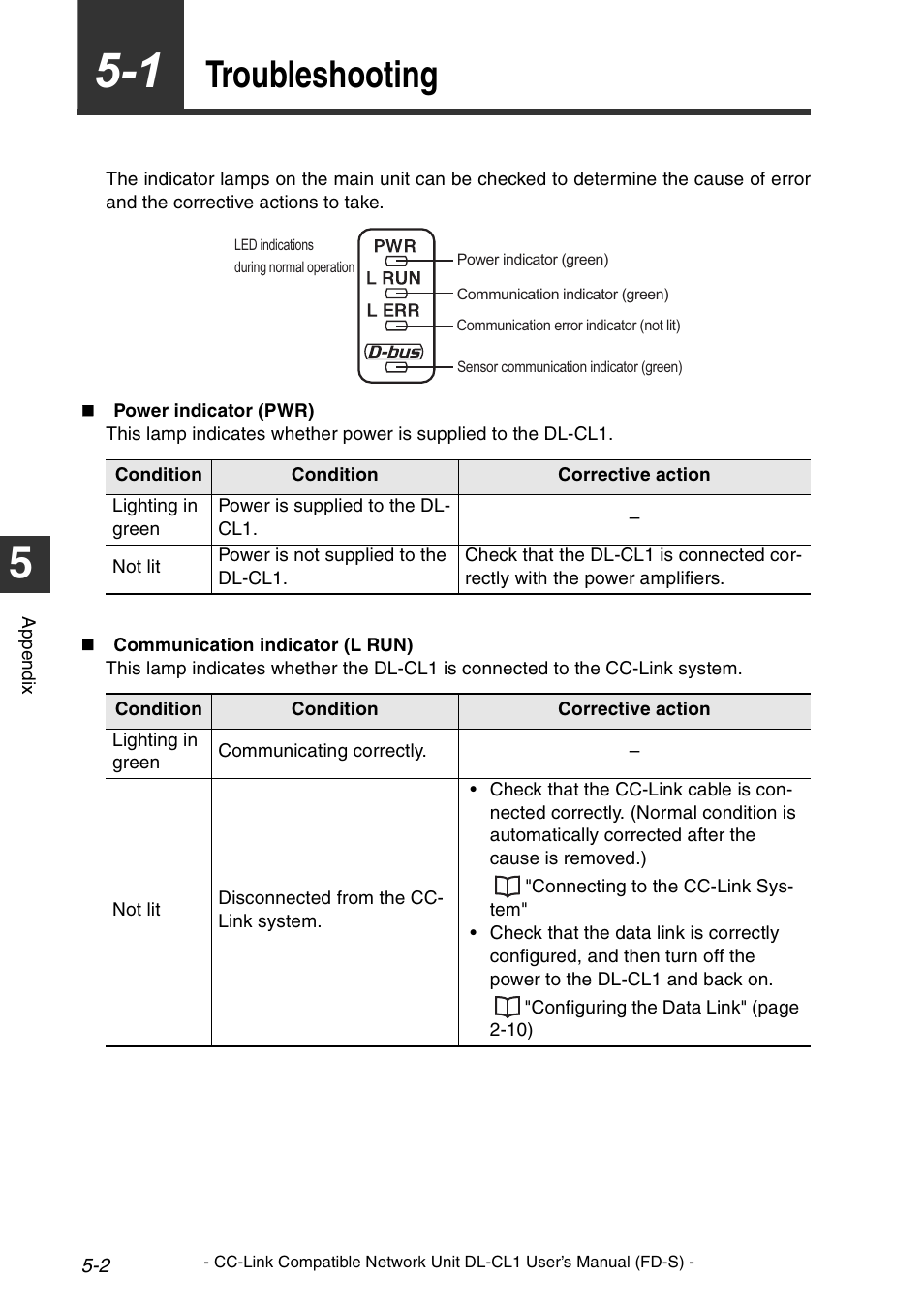 1 troubleshooting, Troubleshooting -2, Troubleshooting | KEYENCE DL-CL1 User Manual | Page 68 / 74