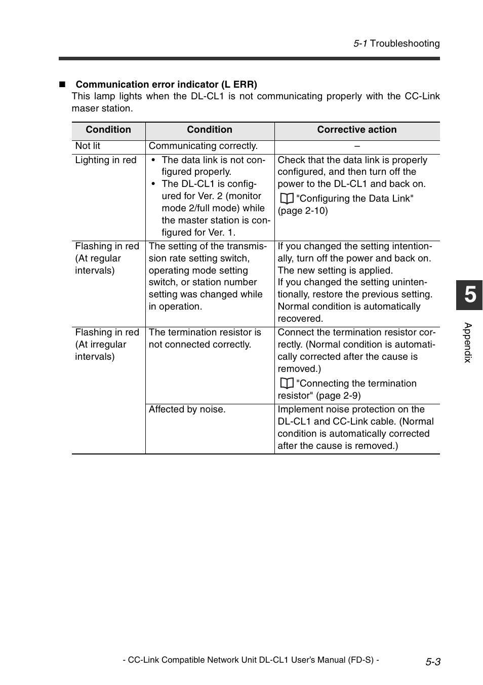 KEYENCE DL-CL1 User Manual | Page 69 / 74