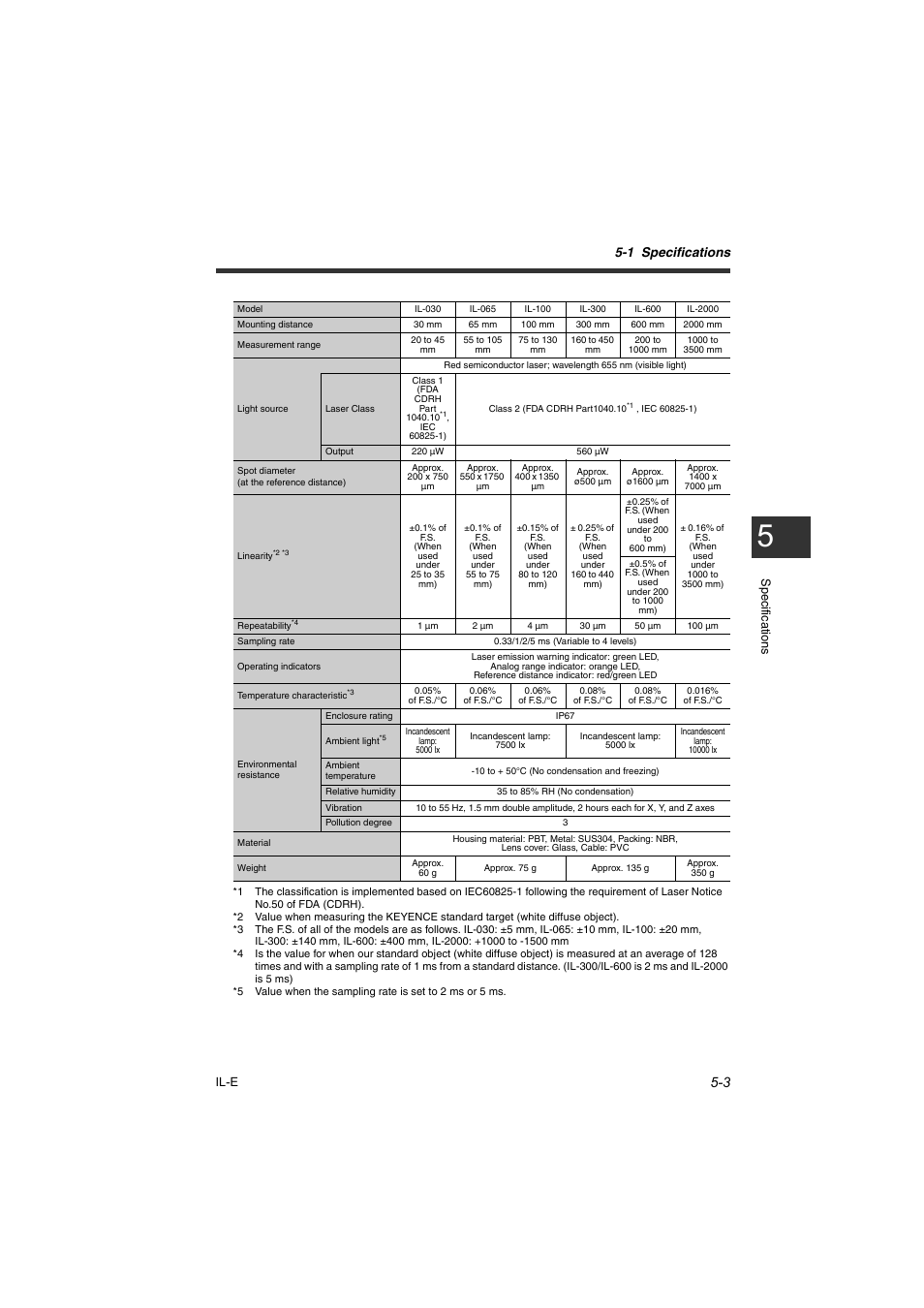 1 specifications | KEYENCE IL Series User Manual | Page 111 / 140