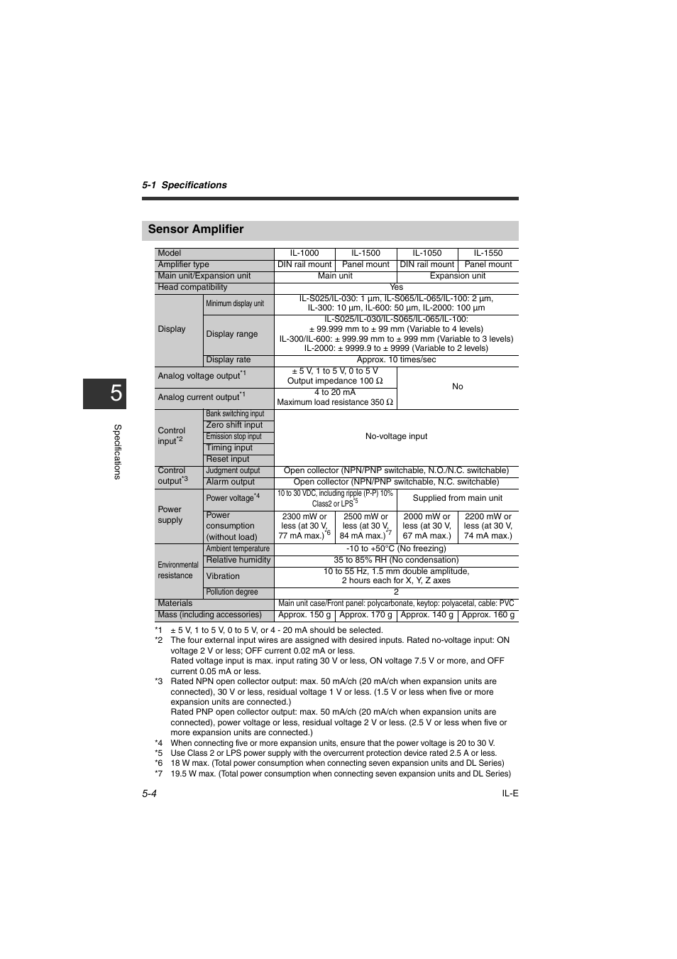 Sensor amplifier, Sensor amplifier -4 | KEYENCE IL Series User Manual | Page 112 / 140