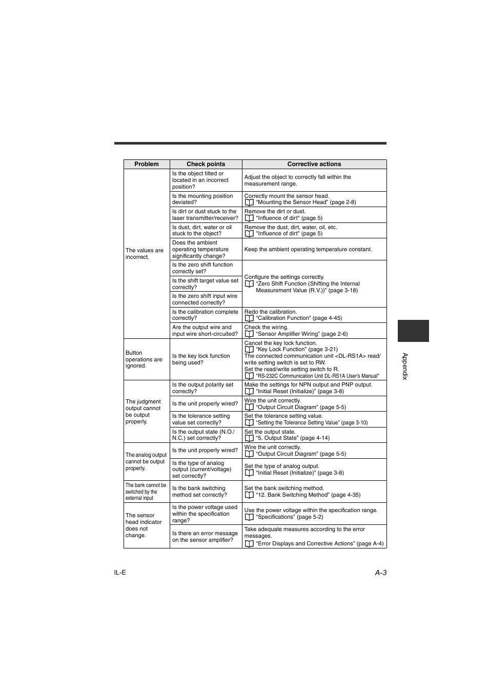 KEYENCE IL Series User Manual | Page 129 / 140