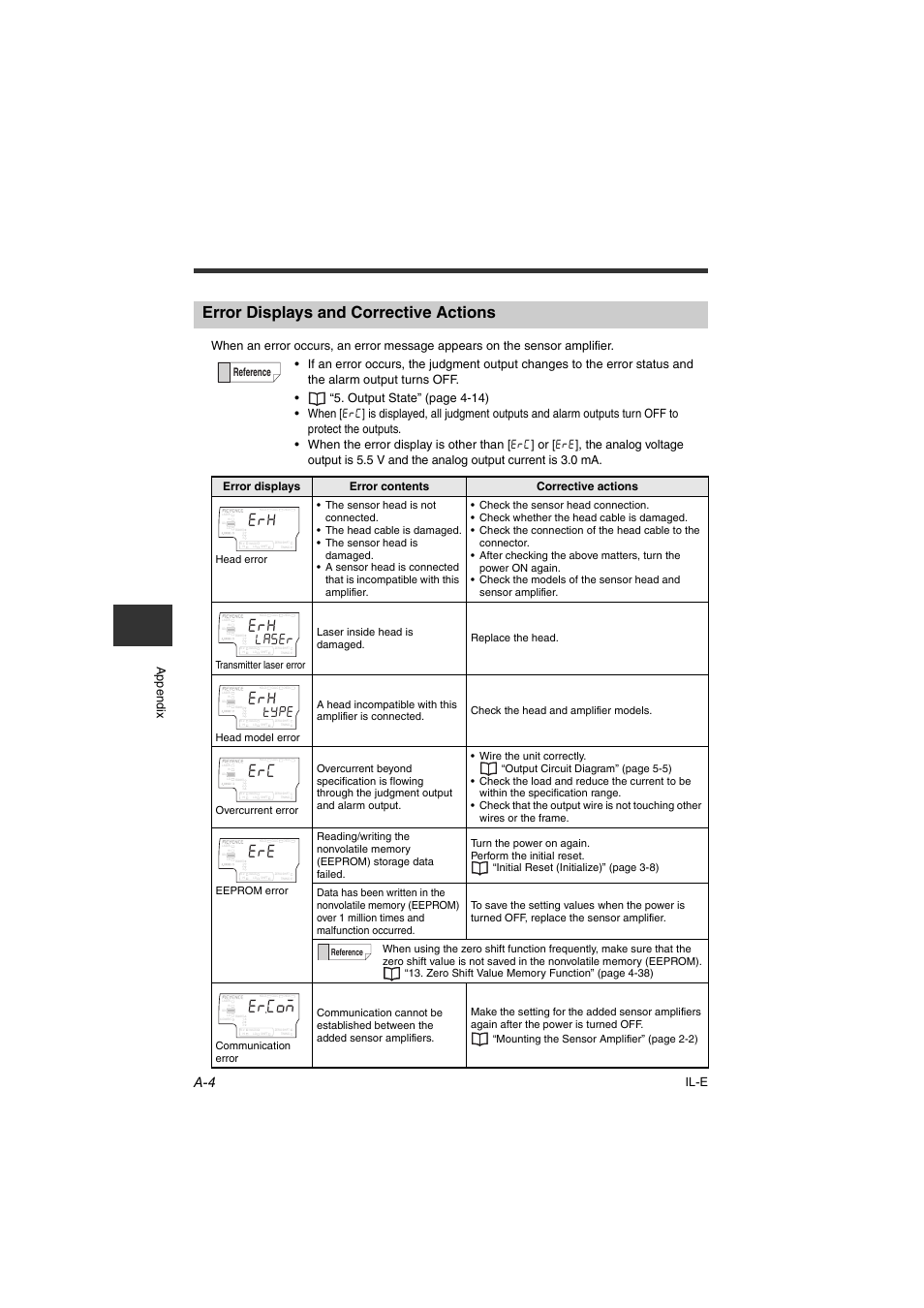 Error displays and corrective actions, T%q, 5't v;2 | Reference | KEYENCE IL Series User Manual | Page 130 / 140