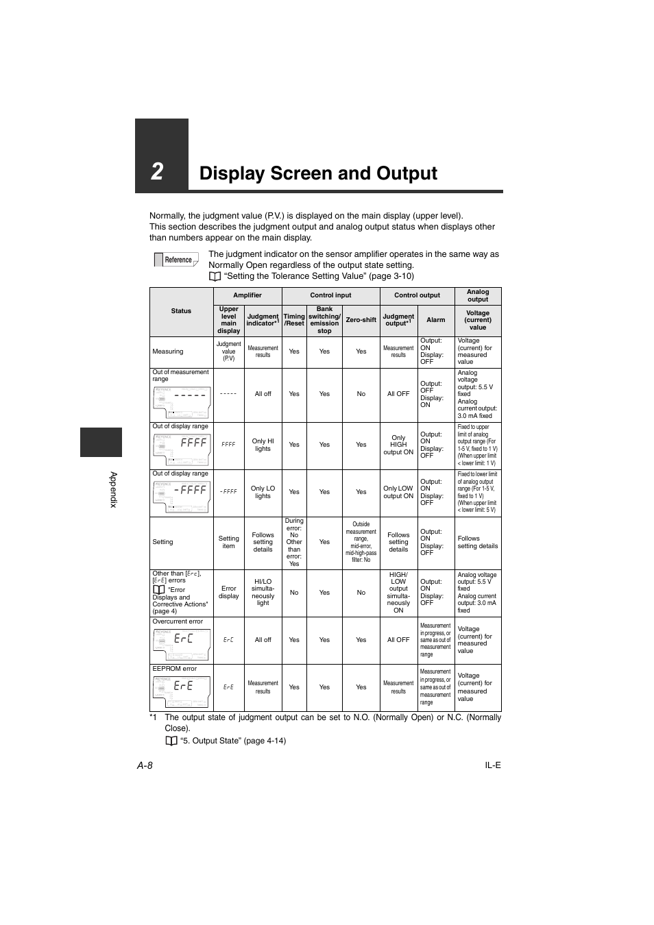 2 display screen and output, Display screen and output, Il-e append ix | Reference | KEYENCE IL Series User Manual | Page 134 / 140