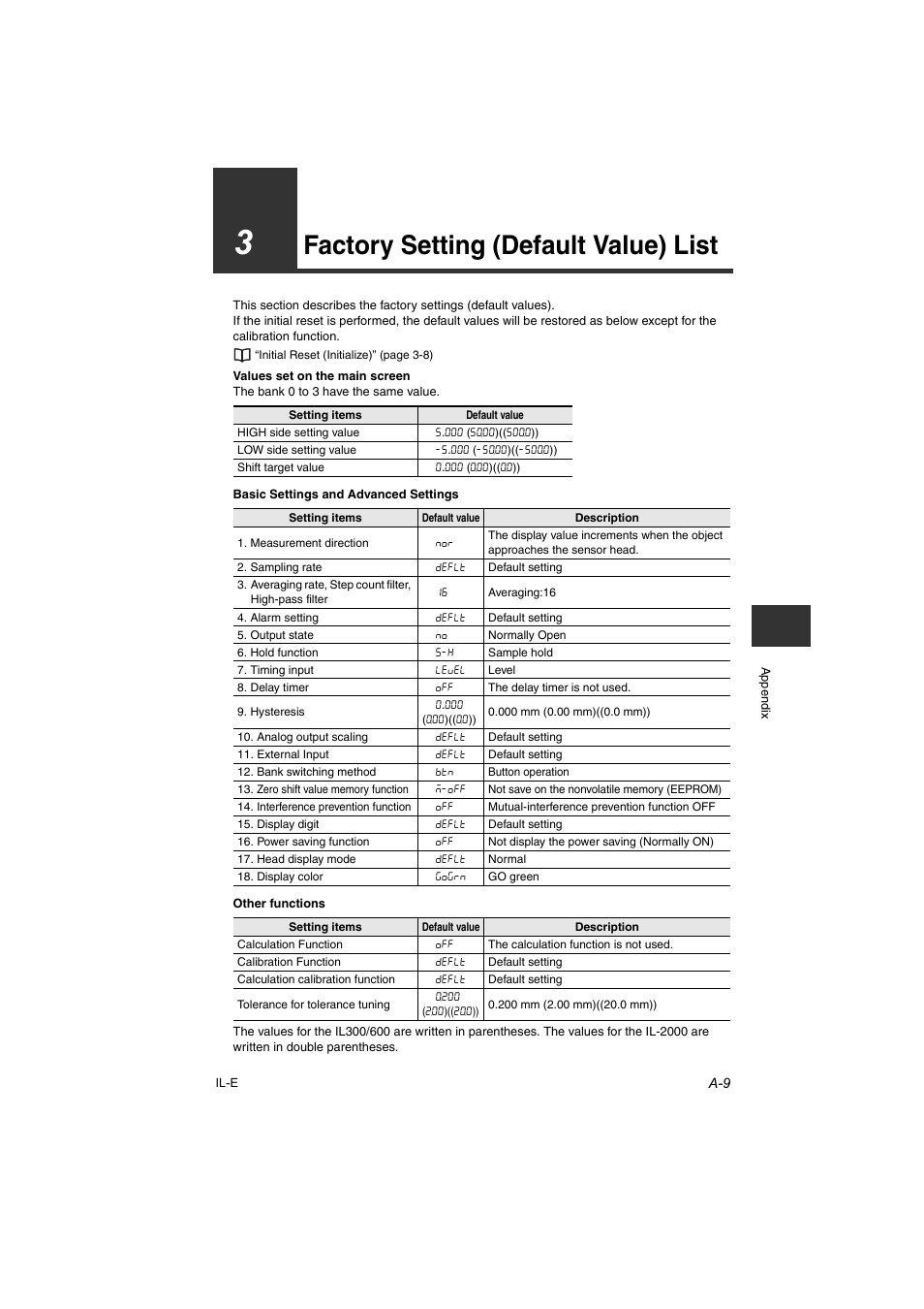 3 factory setting (default value) list, Factory setting (default value) list | KEYENCE IL Series User Manual | Page 135 / 140