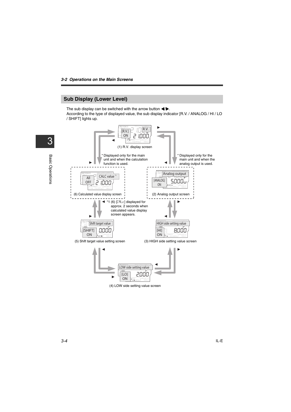 Sub display (lower level), Sub display (lower level) -4, 2 operations on the main screens | Low side setting value [lo] on, Hi] on high side setting value, Shift target value [shift] on, All off calc value, R.v. [r.v.] on, Analog output [analog] on | KEYENCE IL Series User Manual | Page 36 / 140