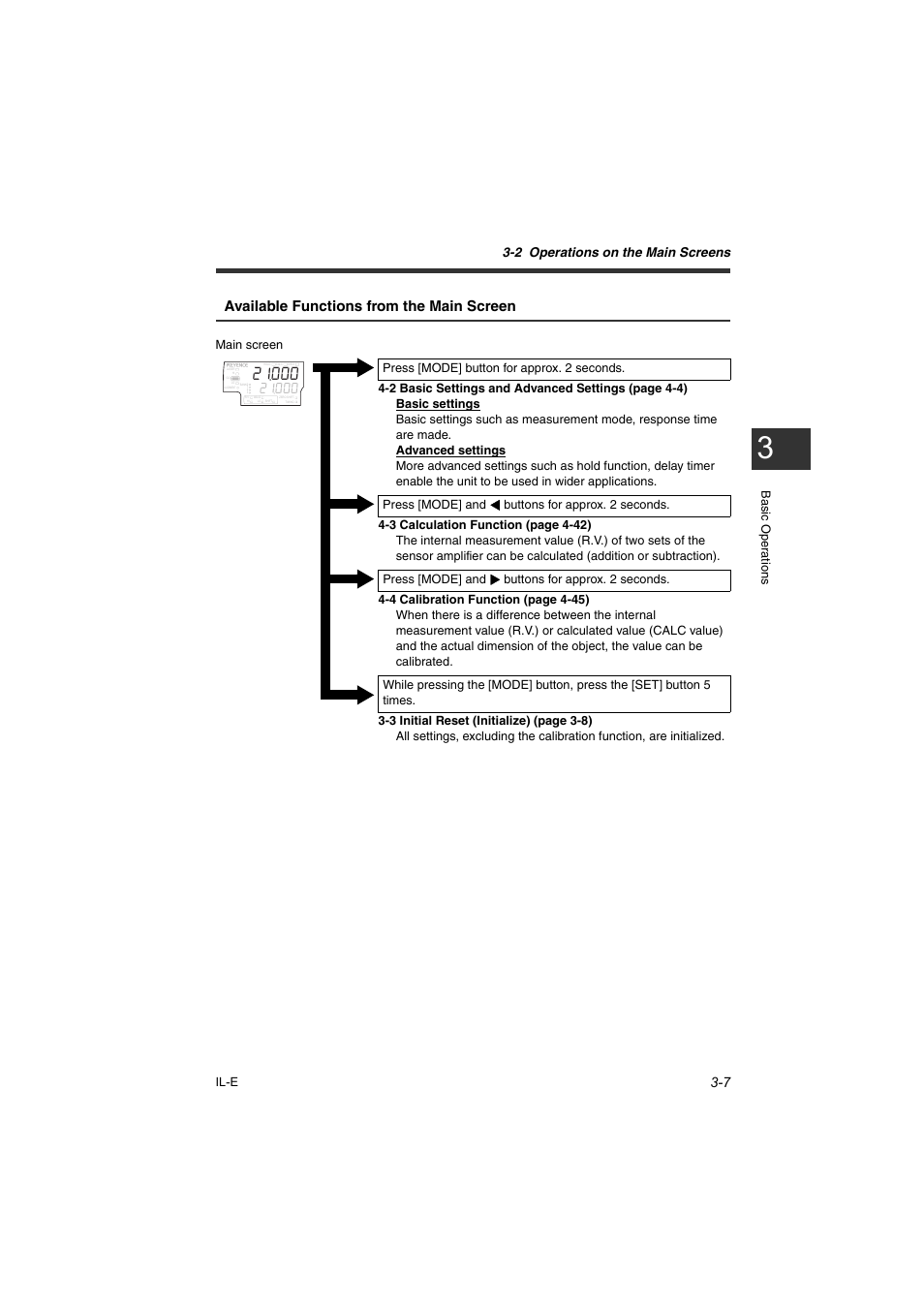 Available functions from the main screen, 2 operations on the main screens, Il-e | Basic oper ations | KEYENCE IL Series User Manual | Page 39 / 140