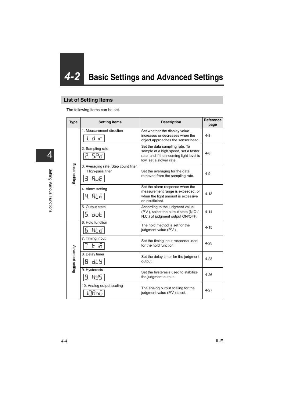 2 basic settings and advanced settings, List of setting items, 2 basic settings and advanced settings -4 | List of setting items -4, Basic settings and advanced settings -4, Basic settings and advanced settings, Fkt  52f  #x'  #./  qwv, F  vk/  f.;  *;5 #p) | KEYENCE IL Series User Manual | Page 58 / 140