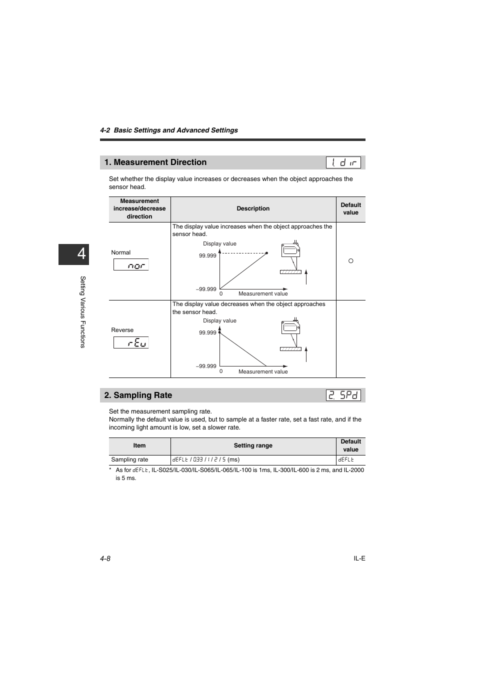 Measurement direction, Sampling rate, Measurement direction -8 2. sampling rate -8 | KEYENCE IL Series User Manual | Page 62 / 140