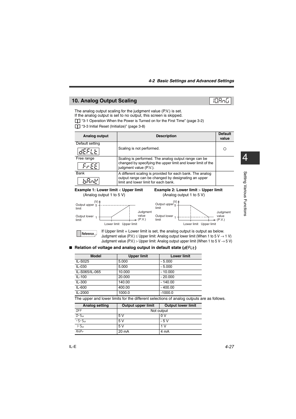 Analog output scaling, Analog output scaling -27 | KEYENCE IL Series User Manual | Page 81 / 140