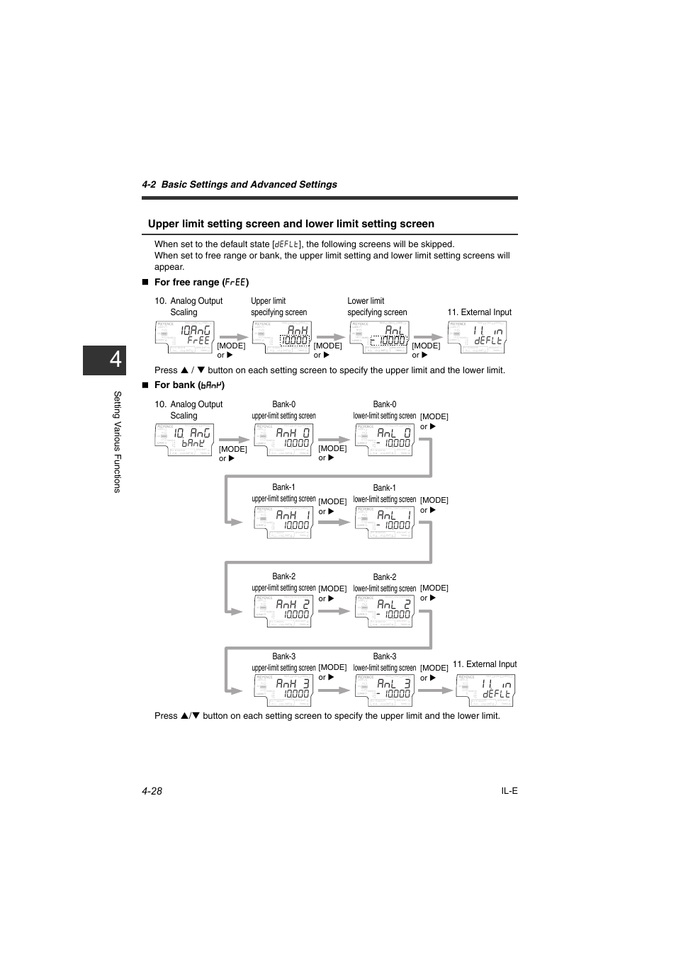 F'(.v, 2 basic settings and advanced settings, For free range ( free ) | For bank ( bank ), Setting v ar iou s f unct ions il-e, External input, Analog output scaling, Mode] or x | KEYENCE IL Series User Manual | Page 82 / 140