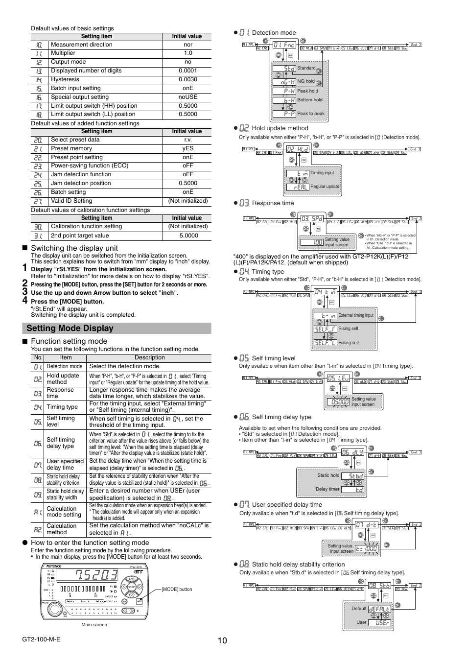 Setting mode display | KEYENCE GT2-100 Series User Manual | Page 10 / 16