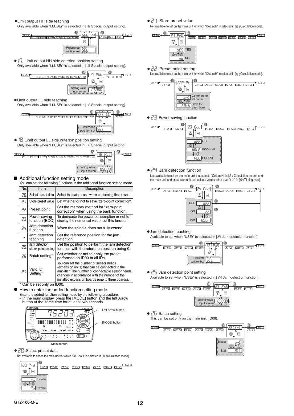 Additional function setting mode | KEYENCE GT2-100 Series User Manual | Page 12 / 16