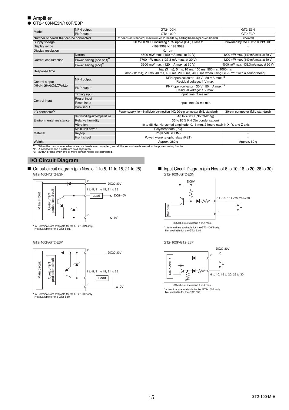 I/o circuit diagram, Amplifier | KEYENCE GT2-100 Series User Manual | Page 15 / 16