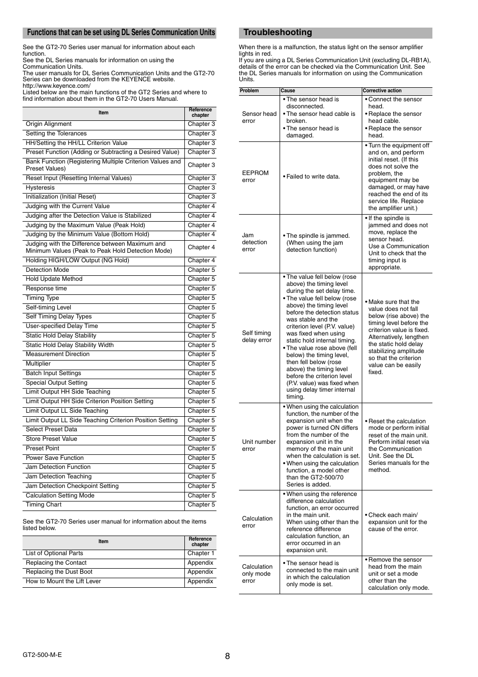 Troubleshooting | KEYENCE GT2-500 Series User Manual | Page 8 / 16