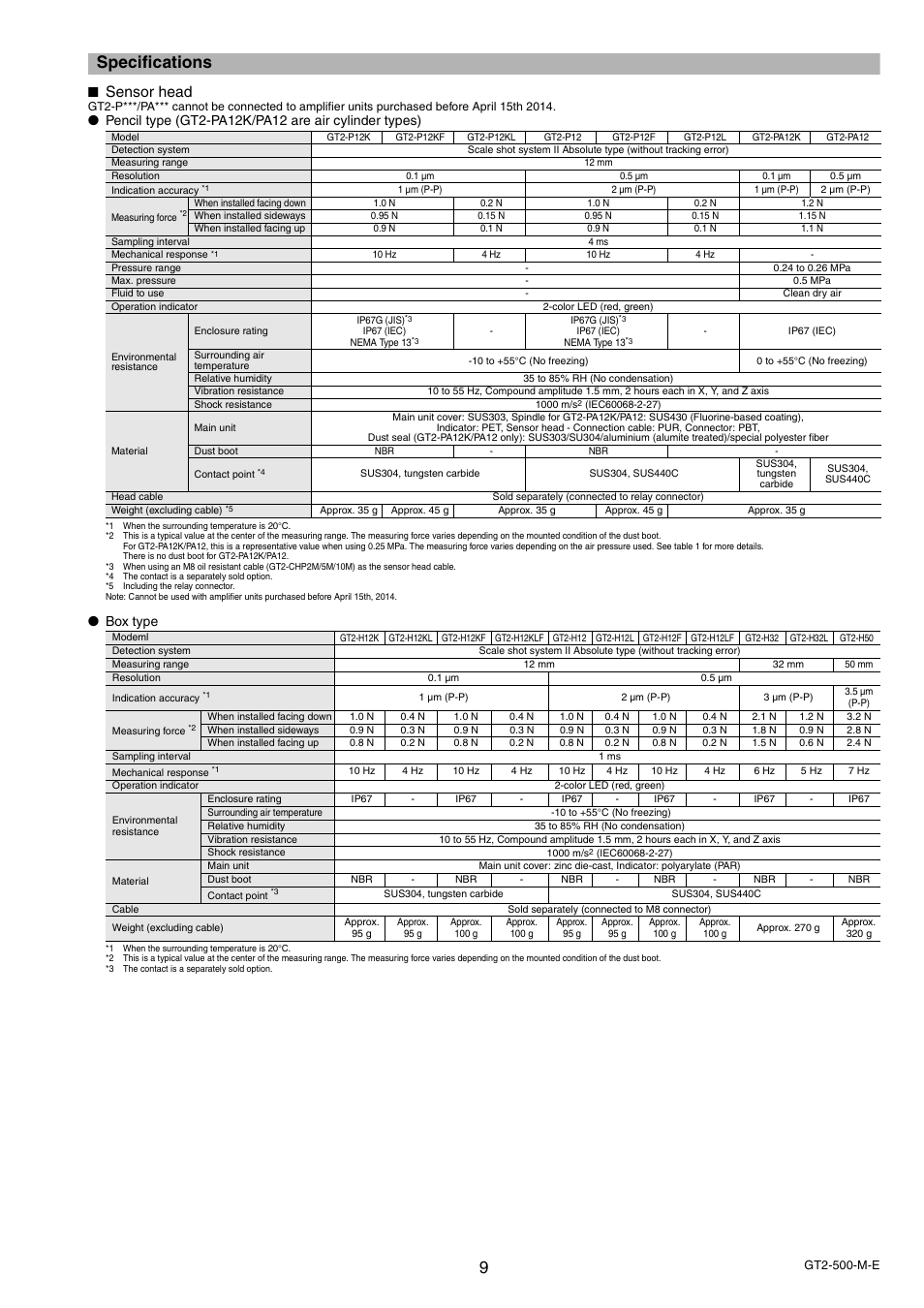 Specifications, Sensor head, Box type | KEYENCE GT2-500 Series User Manual | Page 9 / 16