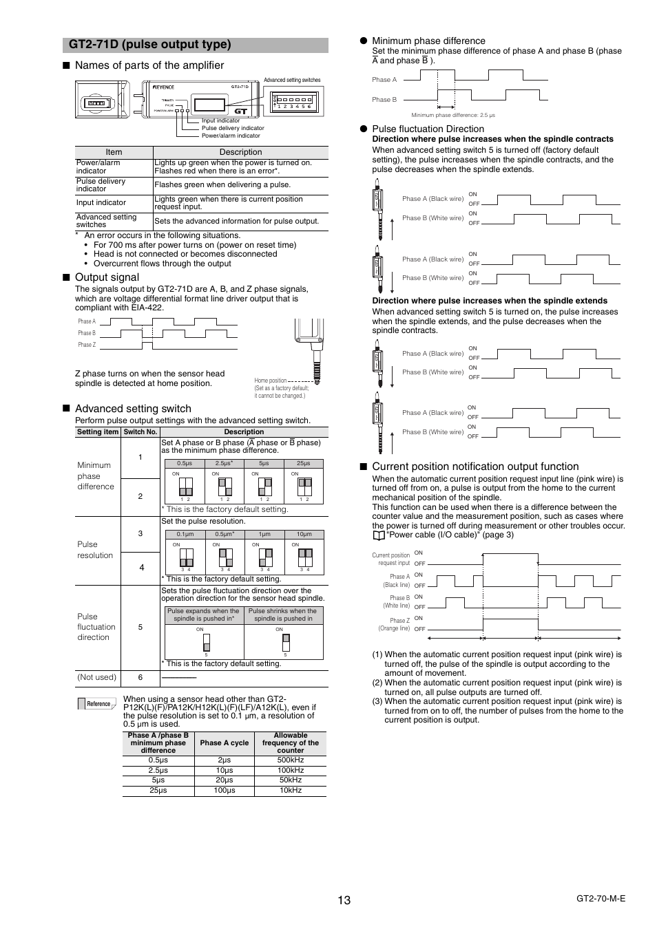 Gt2-71d (pulse output type), Names of parts of the amplifier, Output signal | Advanced setting switch, Current position notification output function, Minimum phase difference, Pulse fluctuation direction | KEYENCE GT2-70 Series User Manual | Page 13 / 16