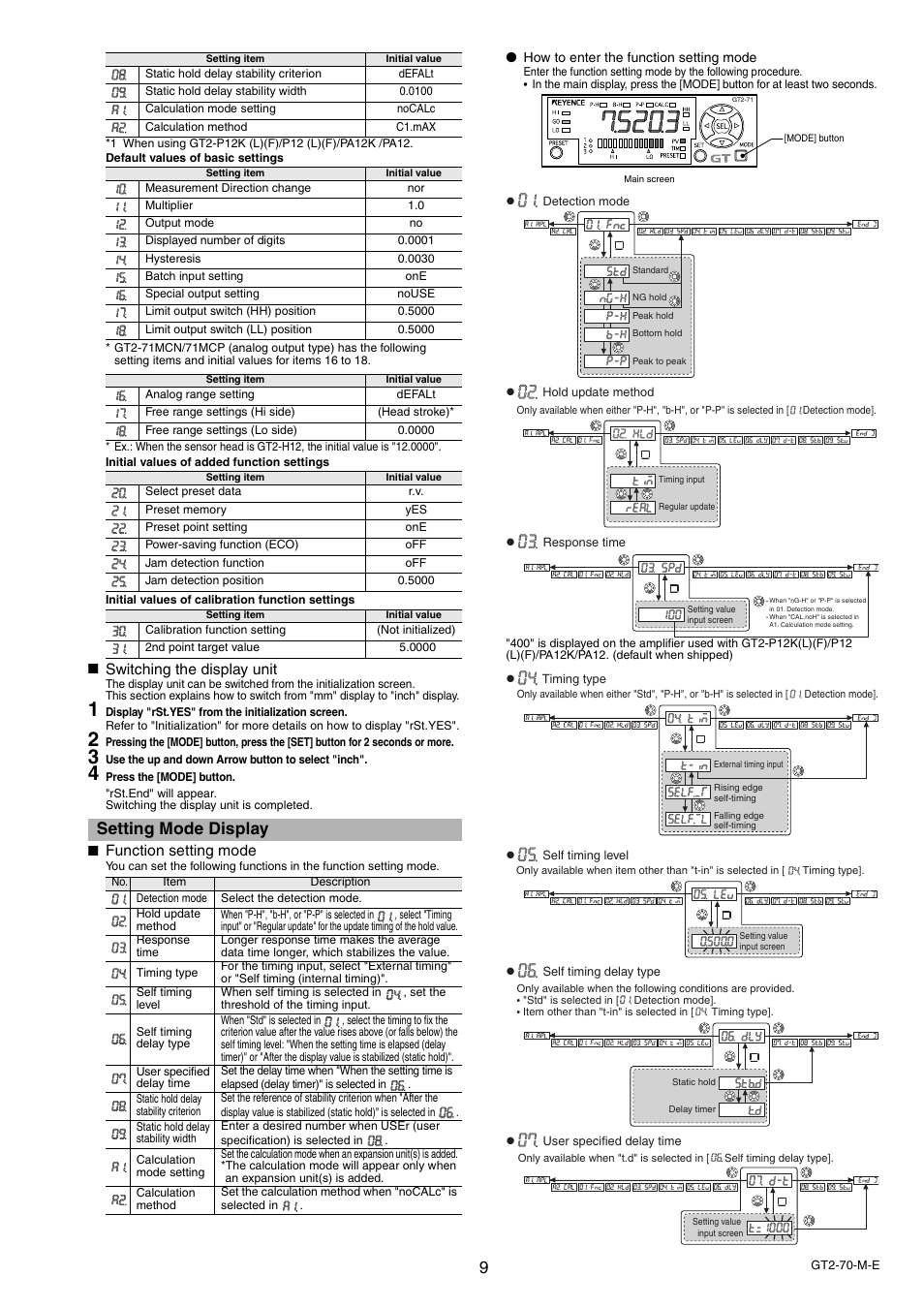 Setting mode display | KEYENCE GT2-70 Series User Manual | Page 9 / 16