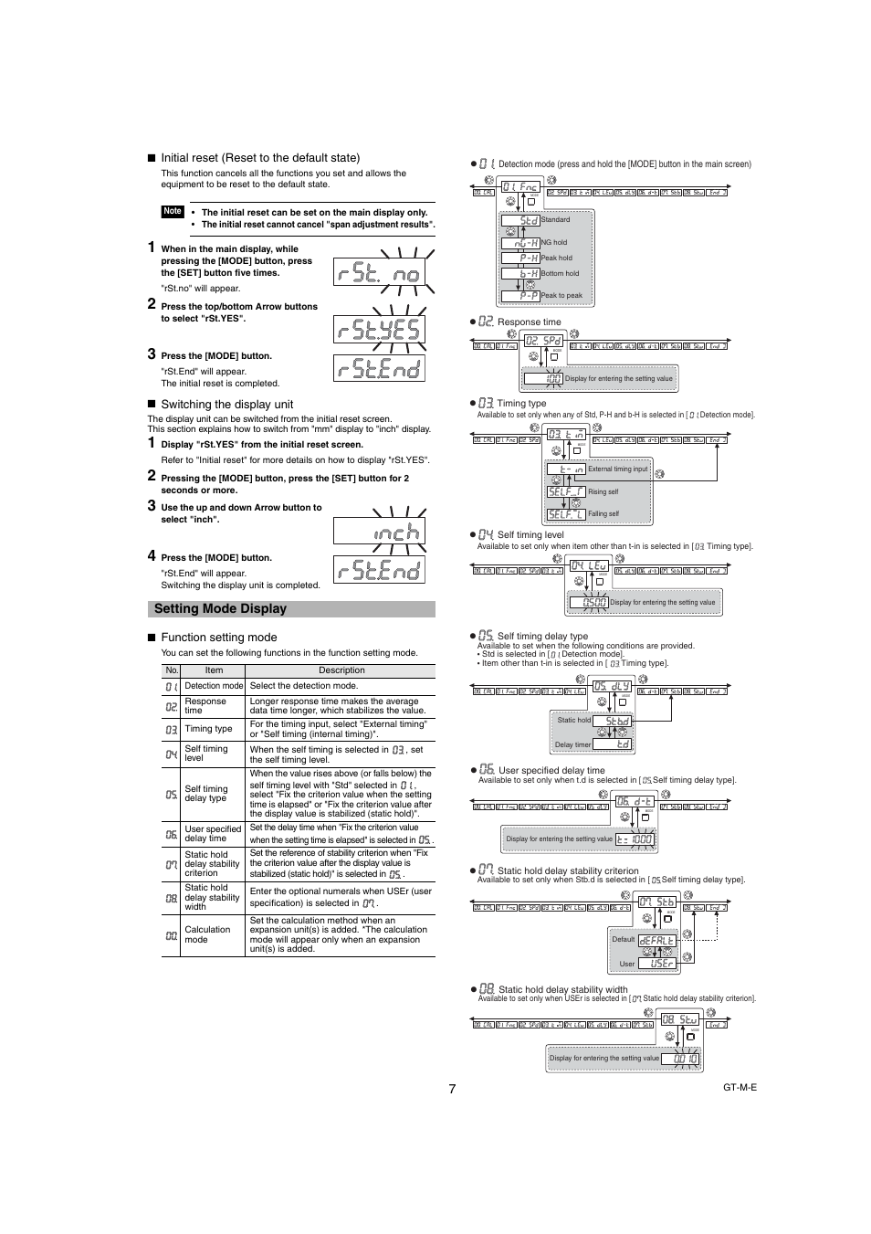 Initial reset (reset to the default state), Switching the display unit, Setting mode display | Function setting mode | KEYENCE GT-70A Series User Manual | Page 7 / 10
