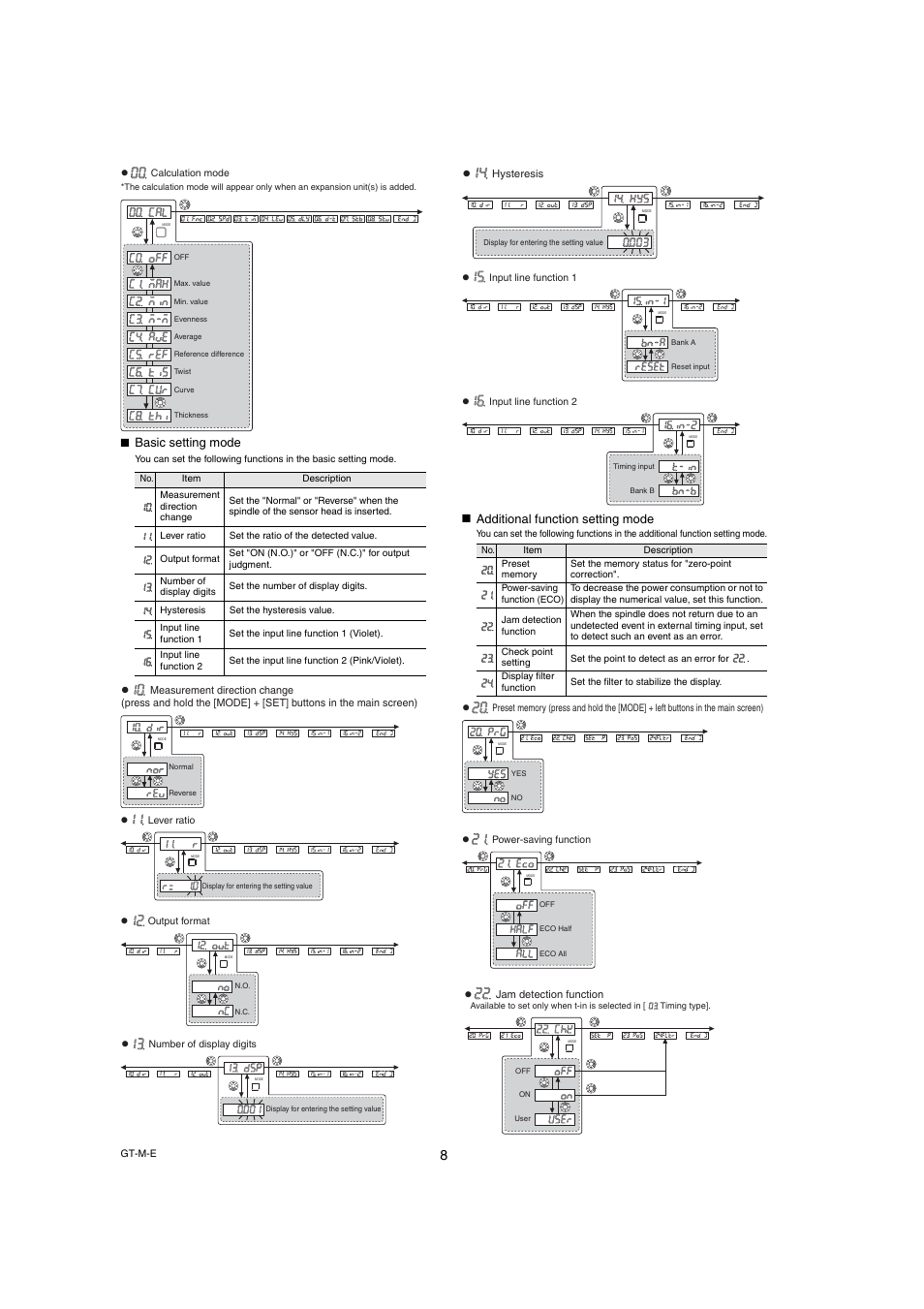 Basic setting mode, Additional function setting mode | KEYENCE GT-70A Series User Manual | Page 8 / 10