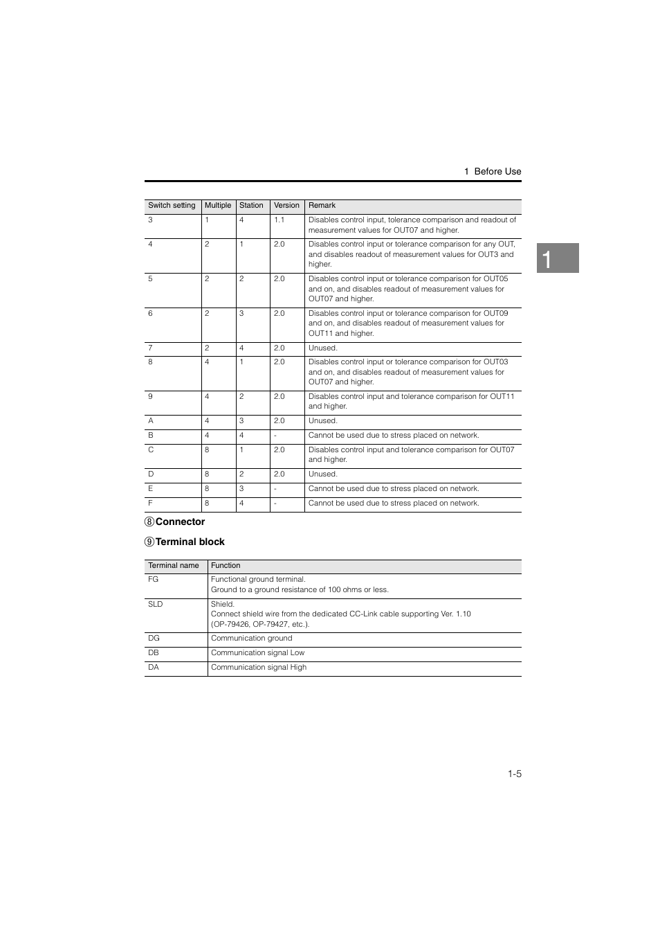 KEYENCE LK-CC100/DN100 User Manual | Page 11 / 72