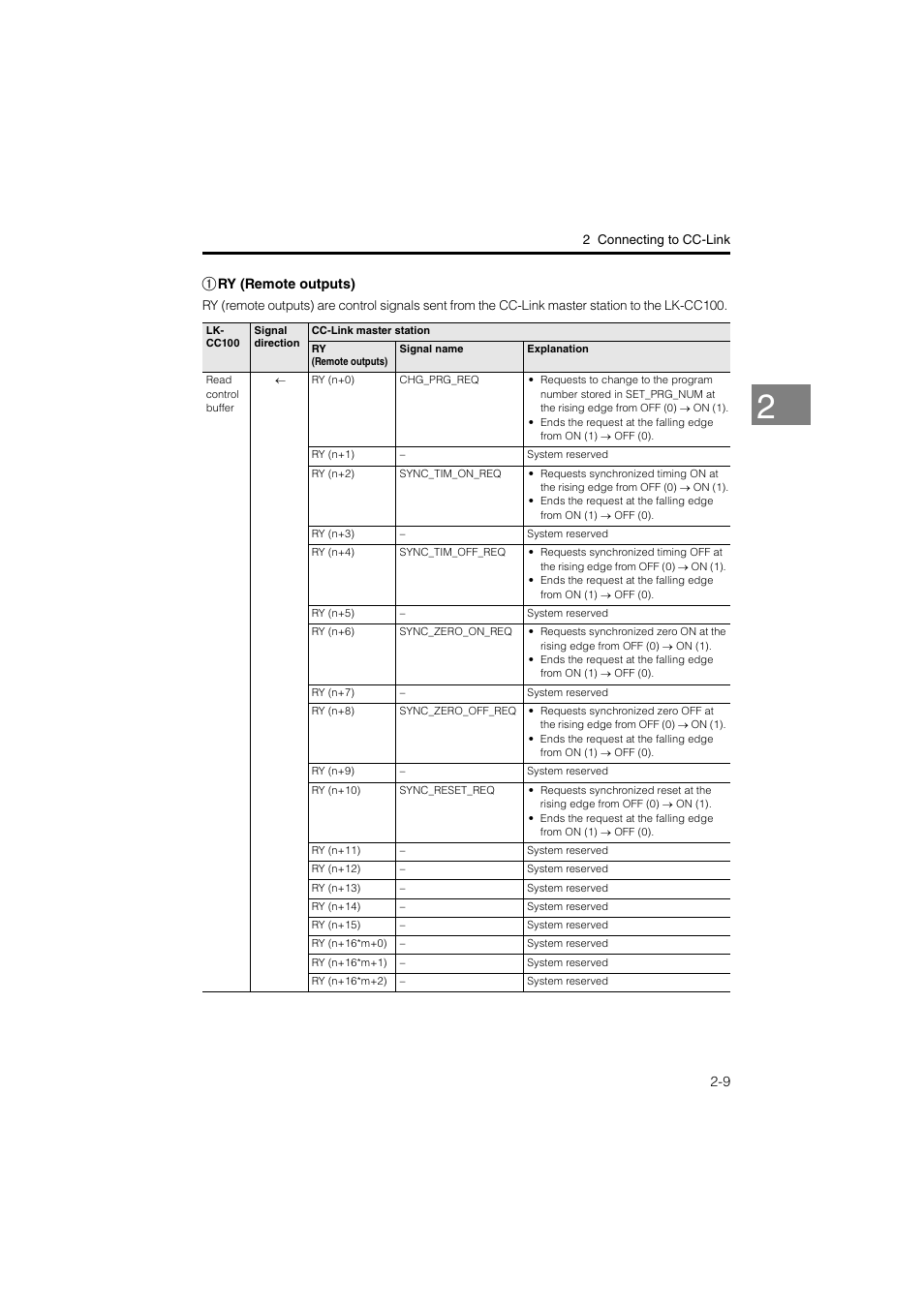KEYENCE LK-CC100/DN100 User Manual | Page 23 / 72