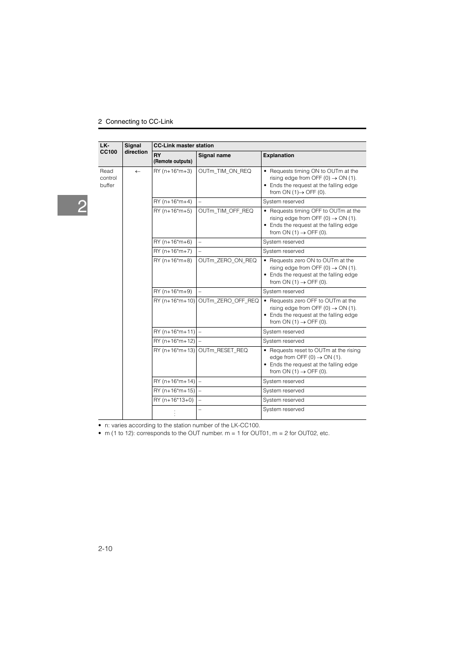 KEYENCE LK-CC100/DN100 User Manual | Page 24 / 72